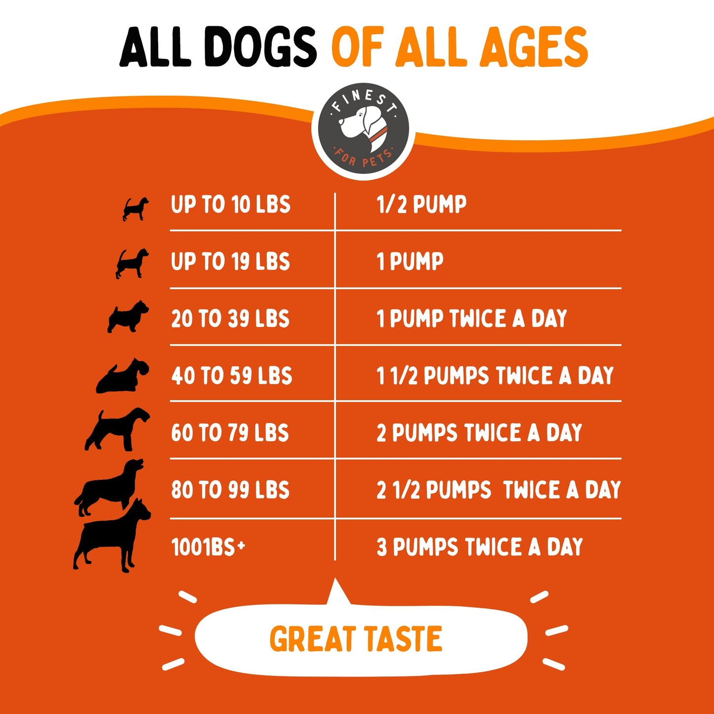 Premium Liquid Glucosamine Hip and Joint Supplement for Dogs - Fast Natural Arthritis Pain Relief and Better Mobility - Extra Strength with Chondroitin MSM and Hyaluronic Acid. Made in USA 16oz.