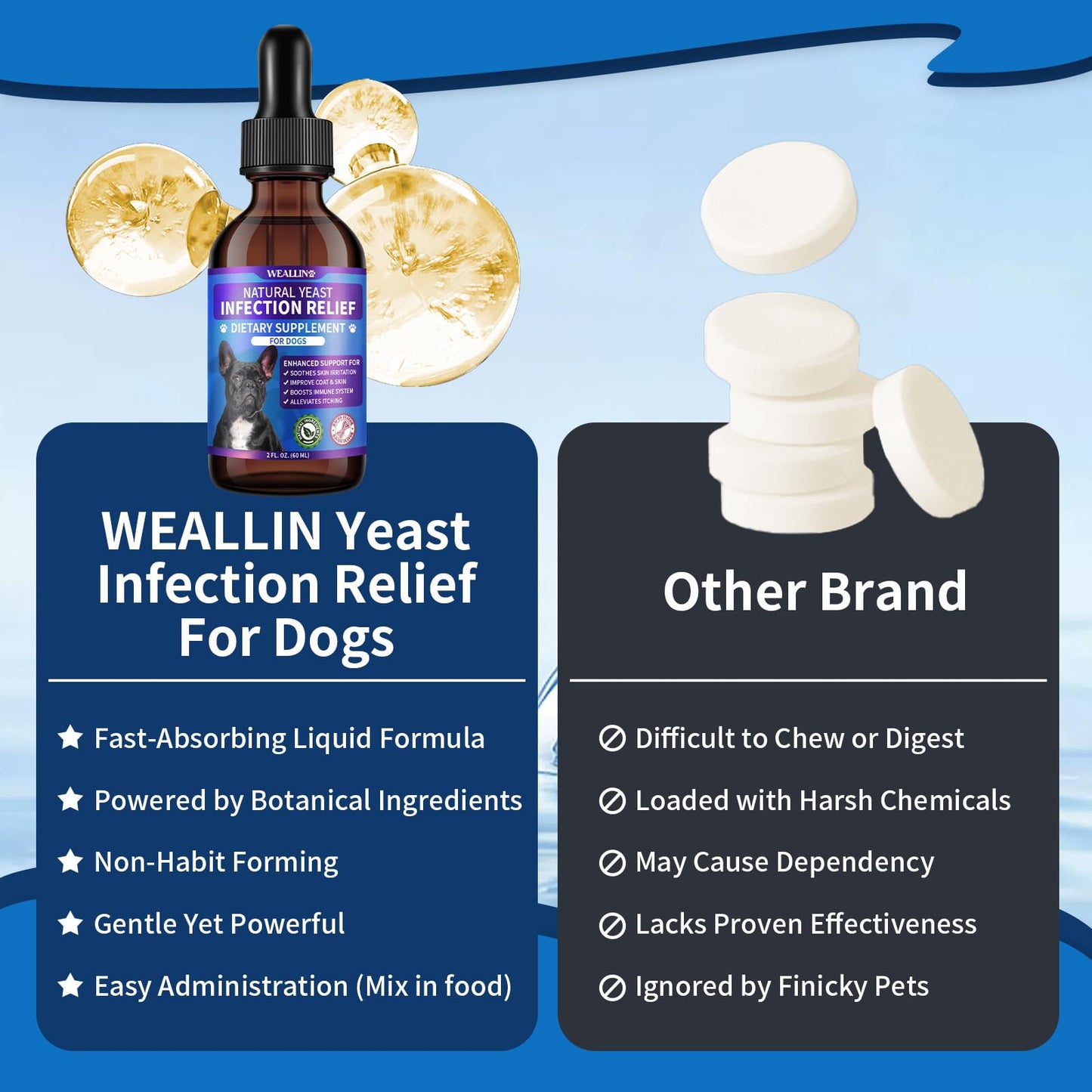 Natural Yeast Infection Treatment for Dogs | Probiotic-Powered Drops with 8-Herbal Blend | Supports Skin, Ears, Allergy Relief | Dog Yeast Infection Treatment Oral Supplement | Bacon-Flavored