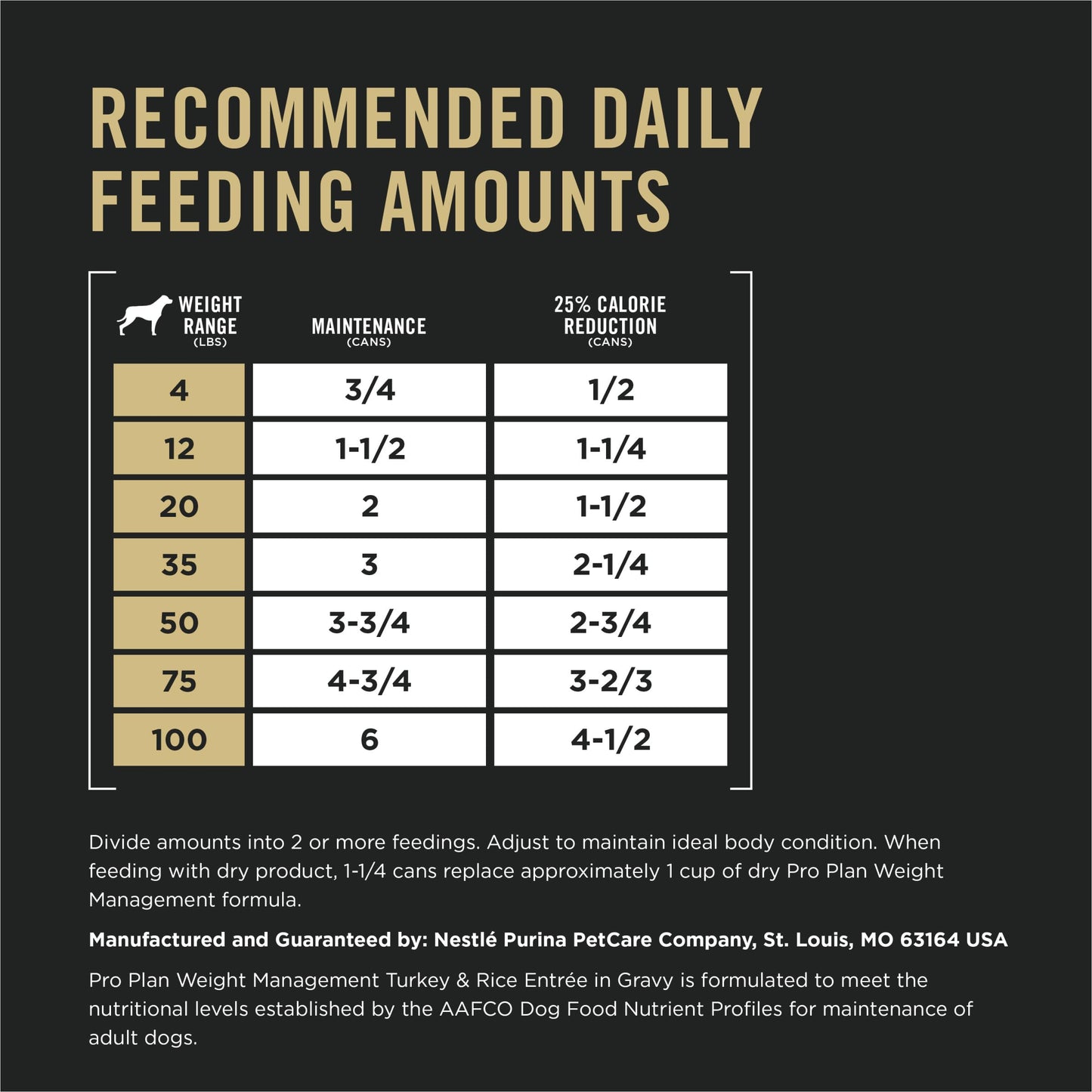 Purina Pro Plan Weight Management Wet Dog Food Turkey and Rice Entree in Gravy - (Pack of 12) 13 oz. Cans