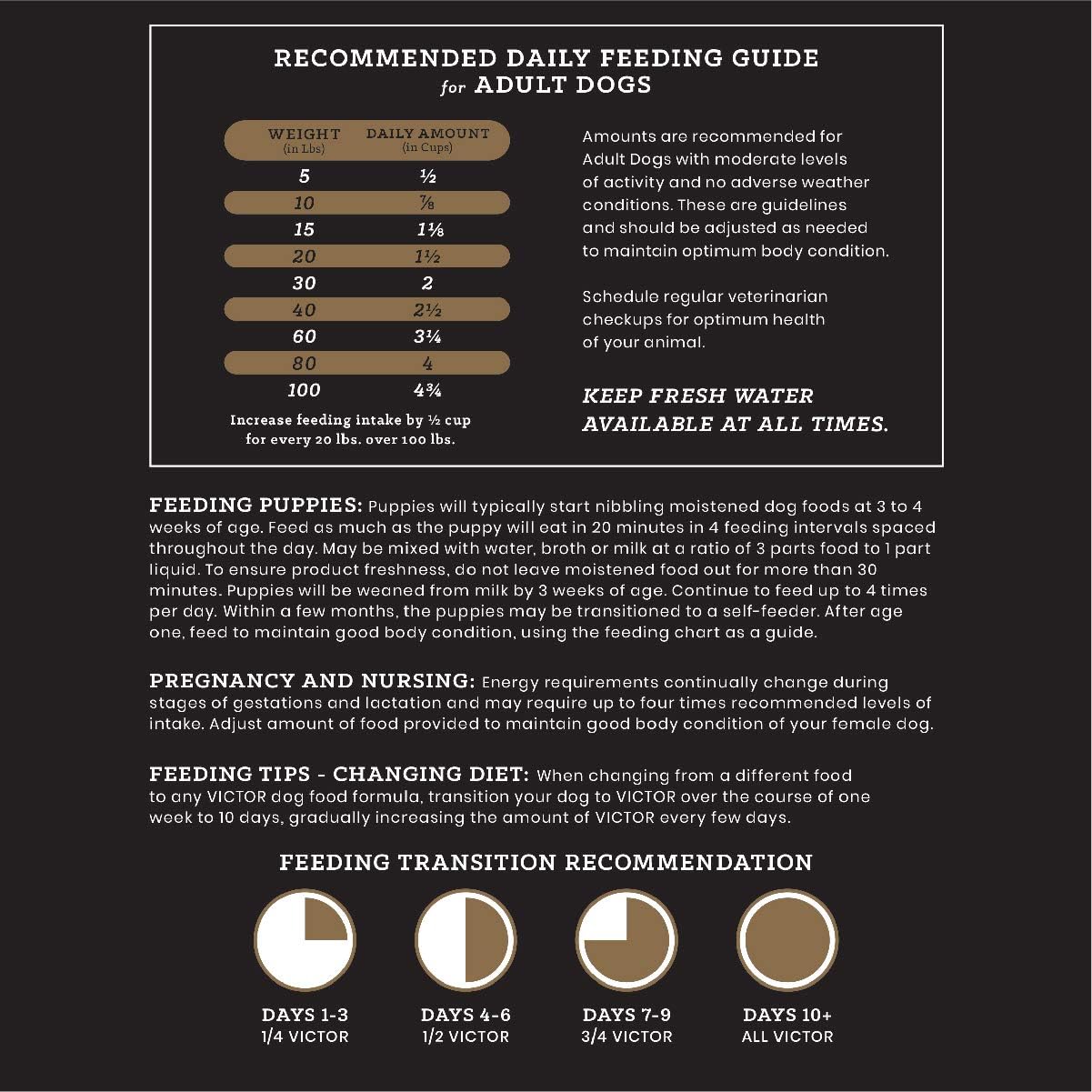 VICTOR Super Premium Dog Food – Grain Free Ultra Pro Kibble – High Protein, Low Carb for Active Dogs – 42% Protein Kibble for Sporting Dogs of All Breeds & Sizes, 5 lb