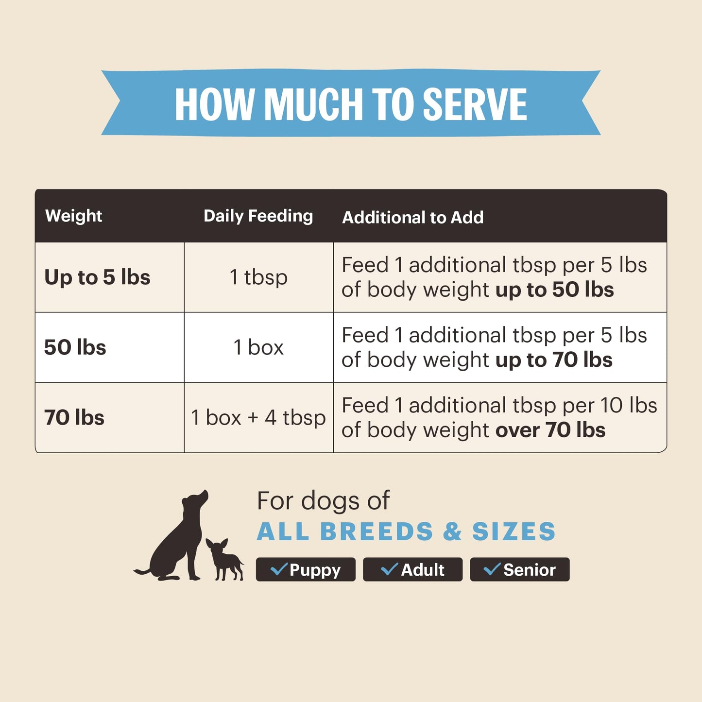 CHAMPS Soft Healthy Dog Treats for Heart Health & Training – Made with Taurine & Omega-3s – Grain Free Chicken – 16 oz