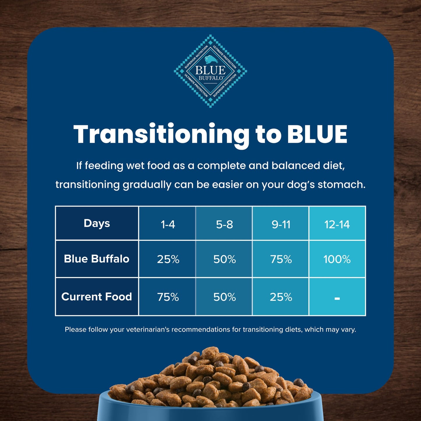 Blue Buffalo Life Protection Formula Toy Breed Adult Dry Dog Food, Supports High Energy Needs, Made with Natural Ingredients, Chicken & Brown Rice Recipe, 4-lb Bag