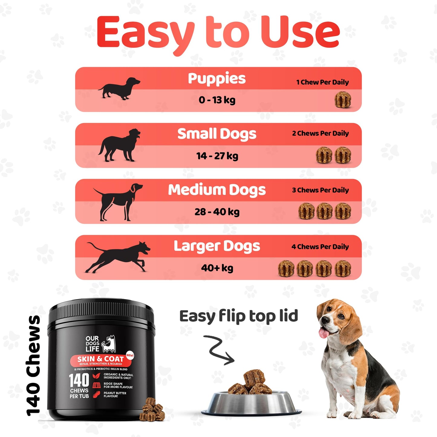 Skin & Coat Supplement for Dogs 140 Chews | for A Soft Silky Coat, Relieve Dry Skin | Veterinarian-Formulated | Essential Omega-3 EPA and DHA Blend | Non-GMO, No Fillers & Gluten Free