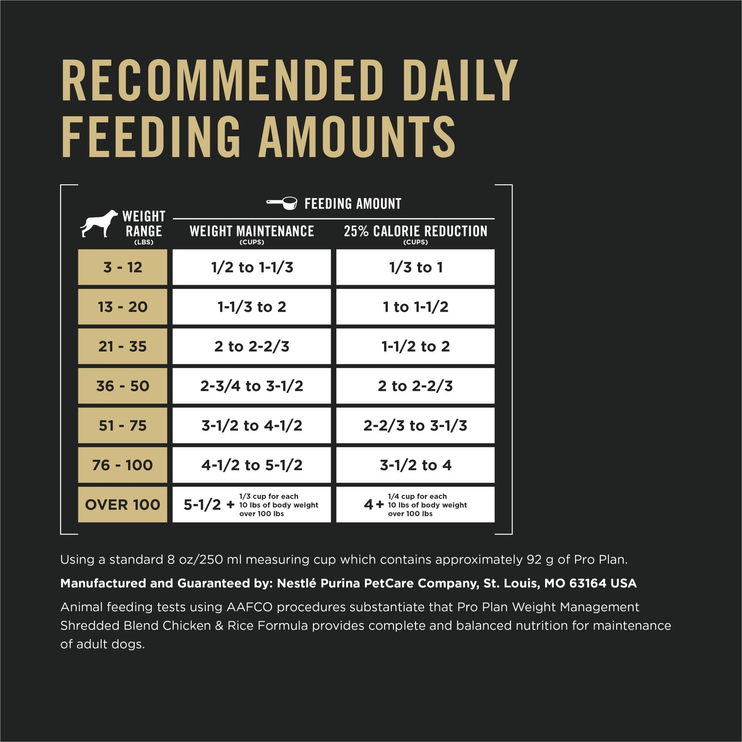 Purina Pro Plan Weight Management Dog Food Dry, Shredded Blend Chicken and Rice Formula - 6 lb. Bag