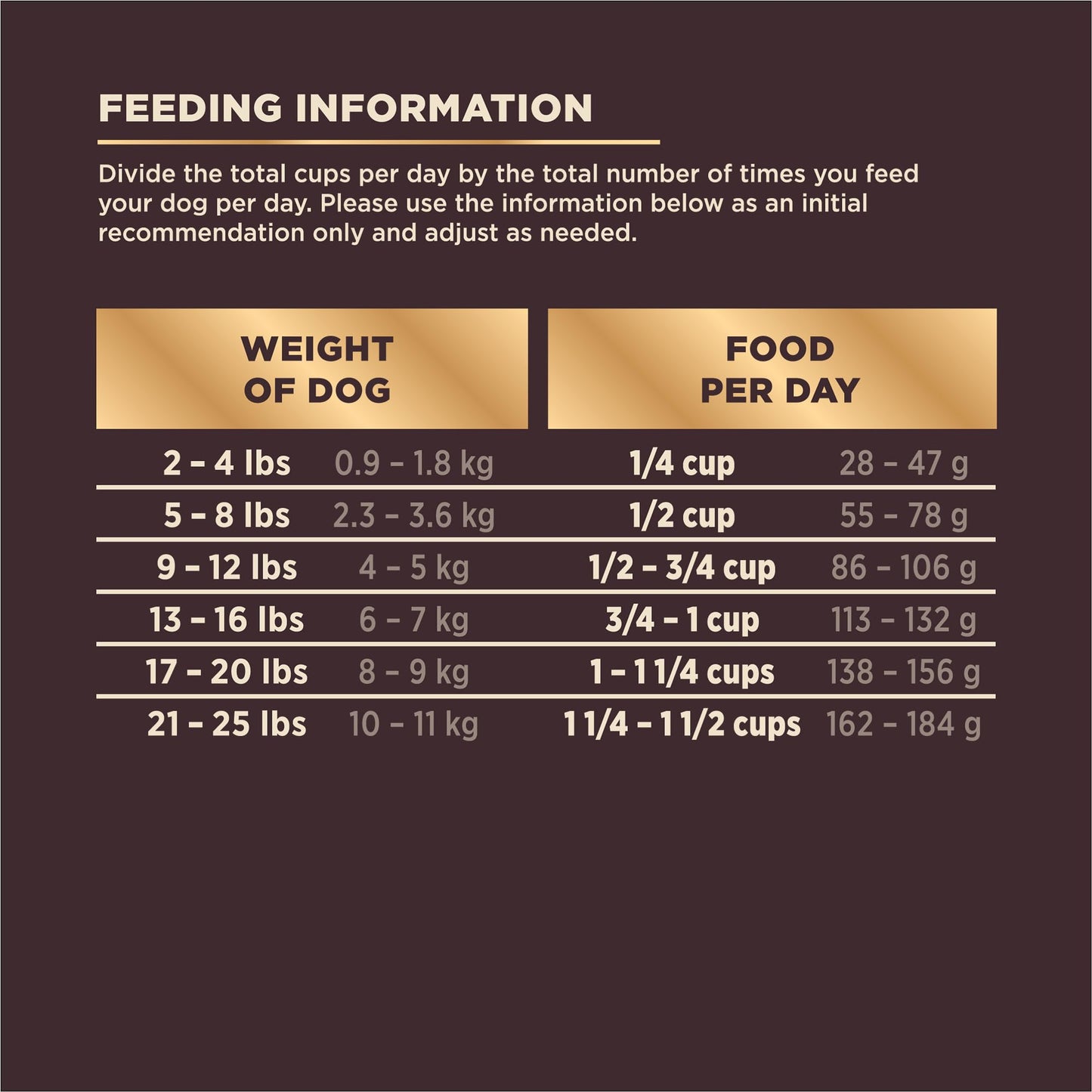 Wellness CORE+ (Formerly RawRev) Grained Dry Dog Food, Small Breed Original Turkey & Chicken with Freeze Dried Turkey Recipe, 4 Pound Bag