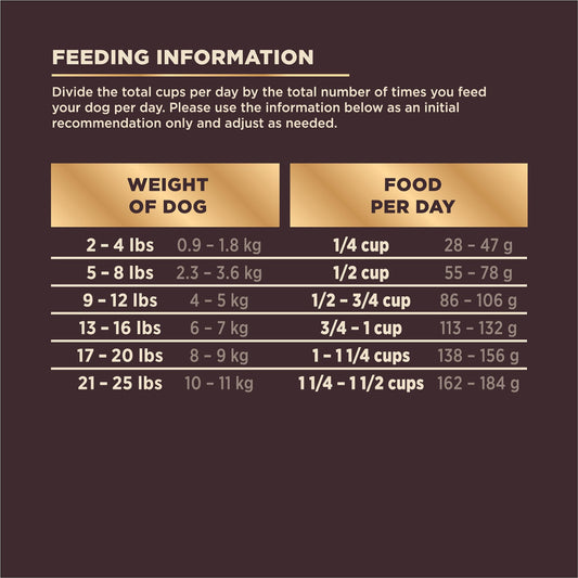 Wellness CORE+ (Formerly RawRev) Grained Dry Dog Food, Small Breed Original Turkey & Chicken with Freeze Dried Turkey Recipe, 4 Pound Bag