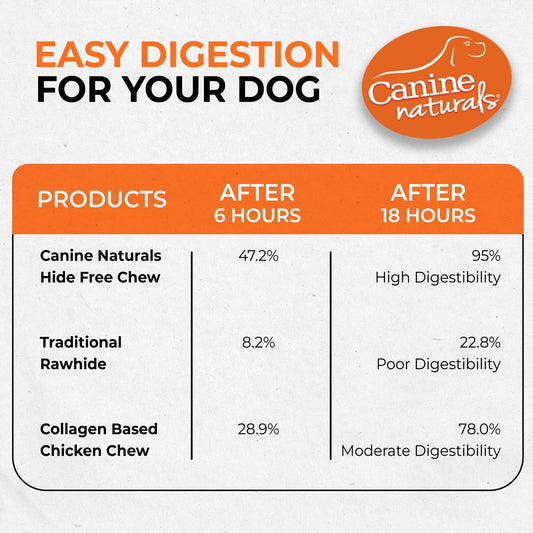 Canine Naturals Chicken Recipe Chew - Rawhide Free Dog Treats - Made From USA Raised Chicken - All-Natural and Easily Digestible - Medium (2 Count) for Dogs 20-50lb