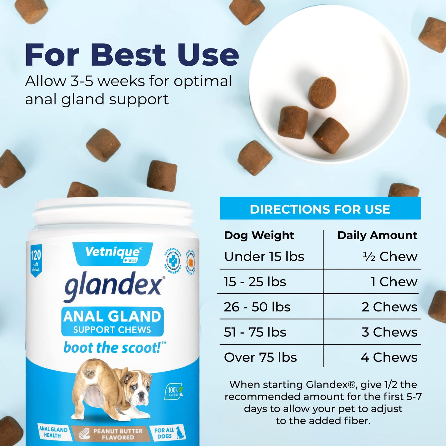 Vetnique Glandex Anal Gland Support Chews 120 Count and Dermabliss Omega & Skin Supplement for Dogs 60 Count Bundle| Peanut Butter, Savory Salmon, Probiotic for Dogs, Itch Relief