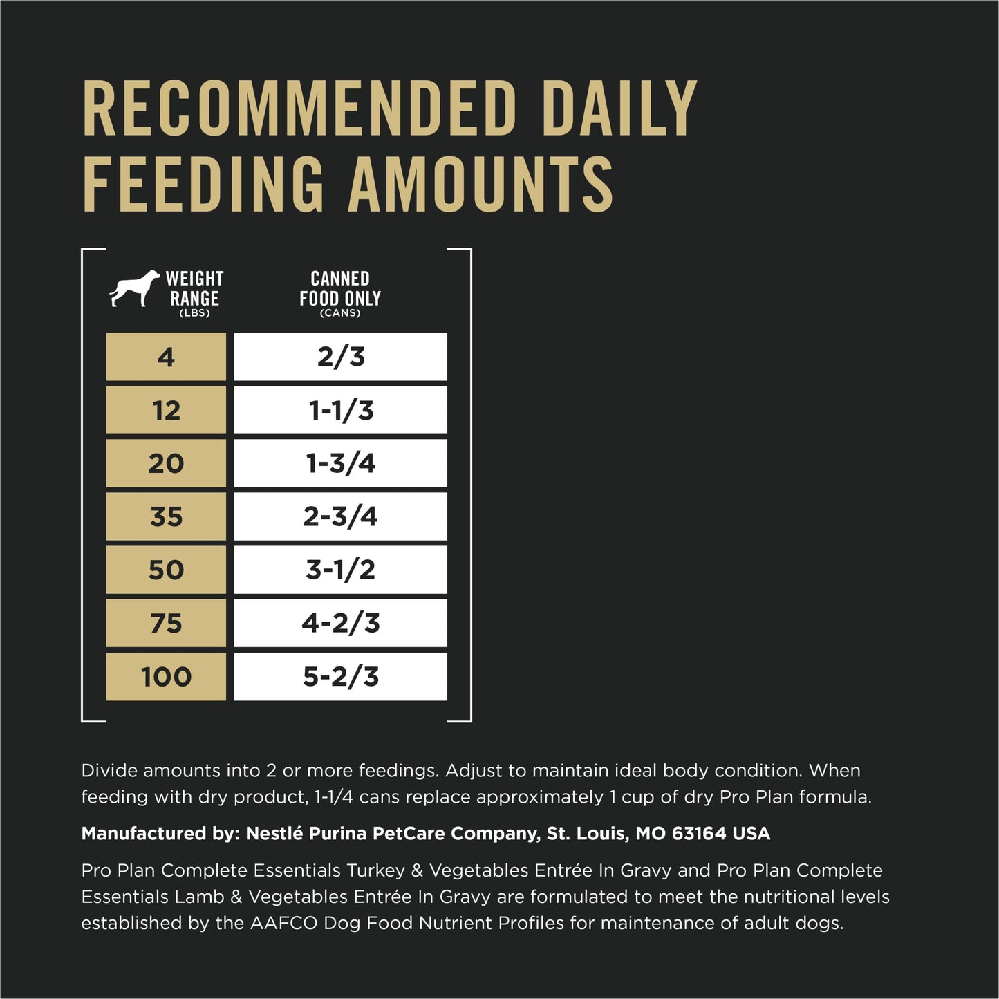 Purina Pro Plan Complete Essentials Wet Dog Food, Lamb and Vegetables and Turkey and Vegetables in Gravy Variety Pack - (Pack of 12) 13 oz. Cans