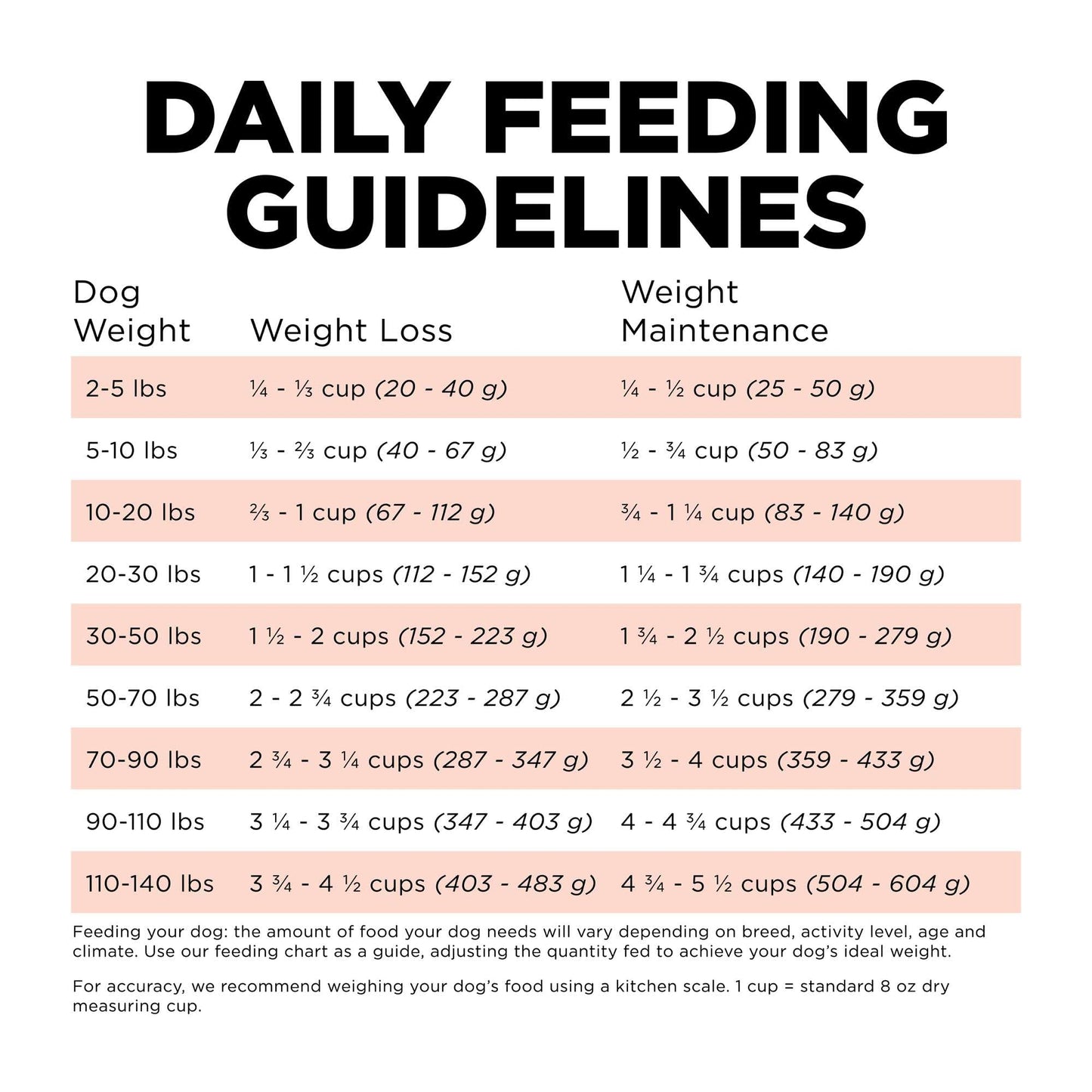 Go! Solutions Weight Management + Joint Care, Grain-Free Dry Dog Food, Salmon Adult and Senior Recipe, 3.5 lb Bag