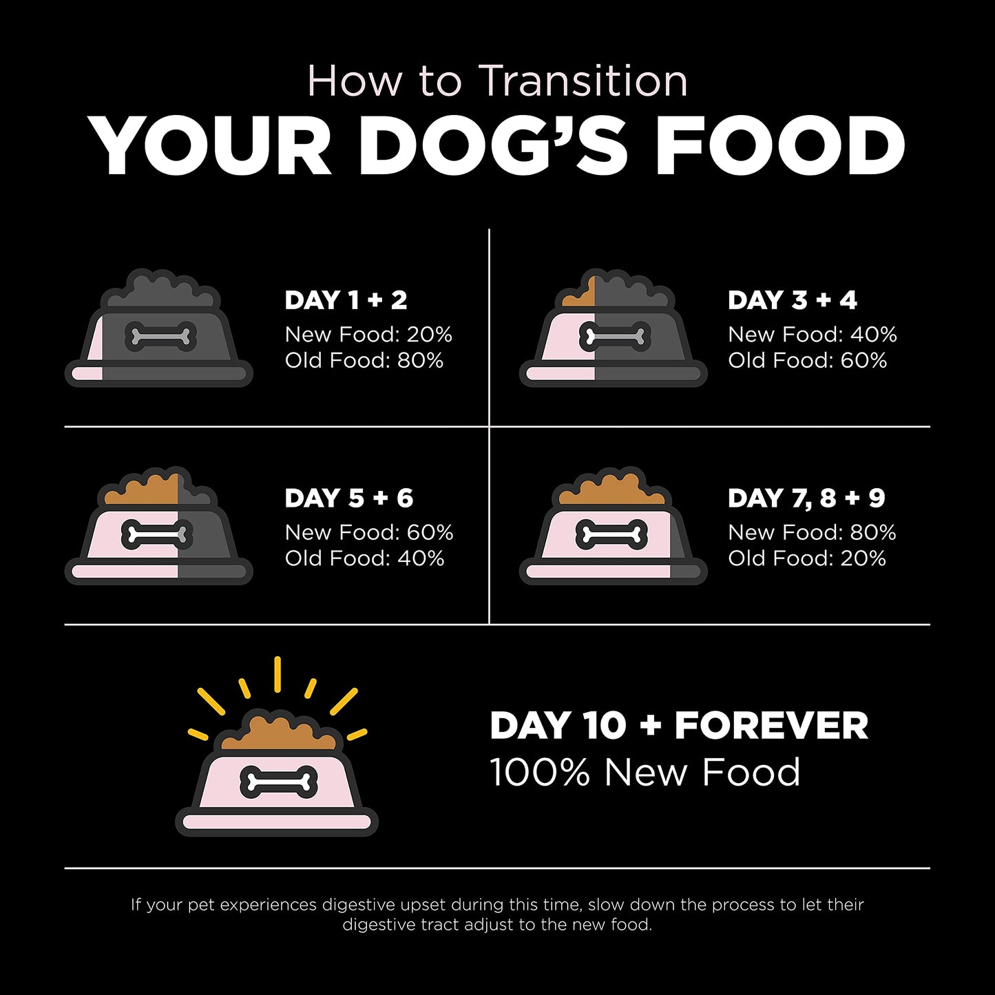 Go! Solutions Sensitivities Limited Ingredients, Grain-Free Dry Dog Food, Small Bites Salmon Recipe for Sensitive Stomach, 22 lb Bag
