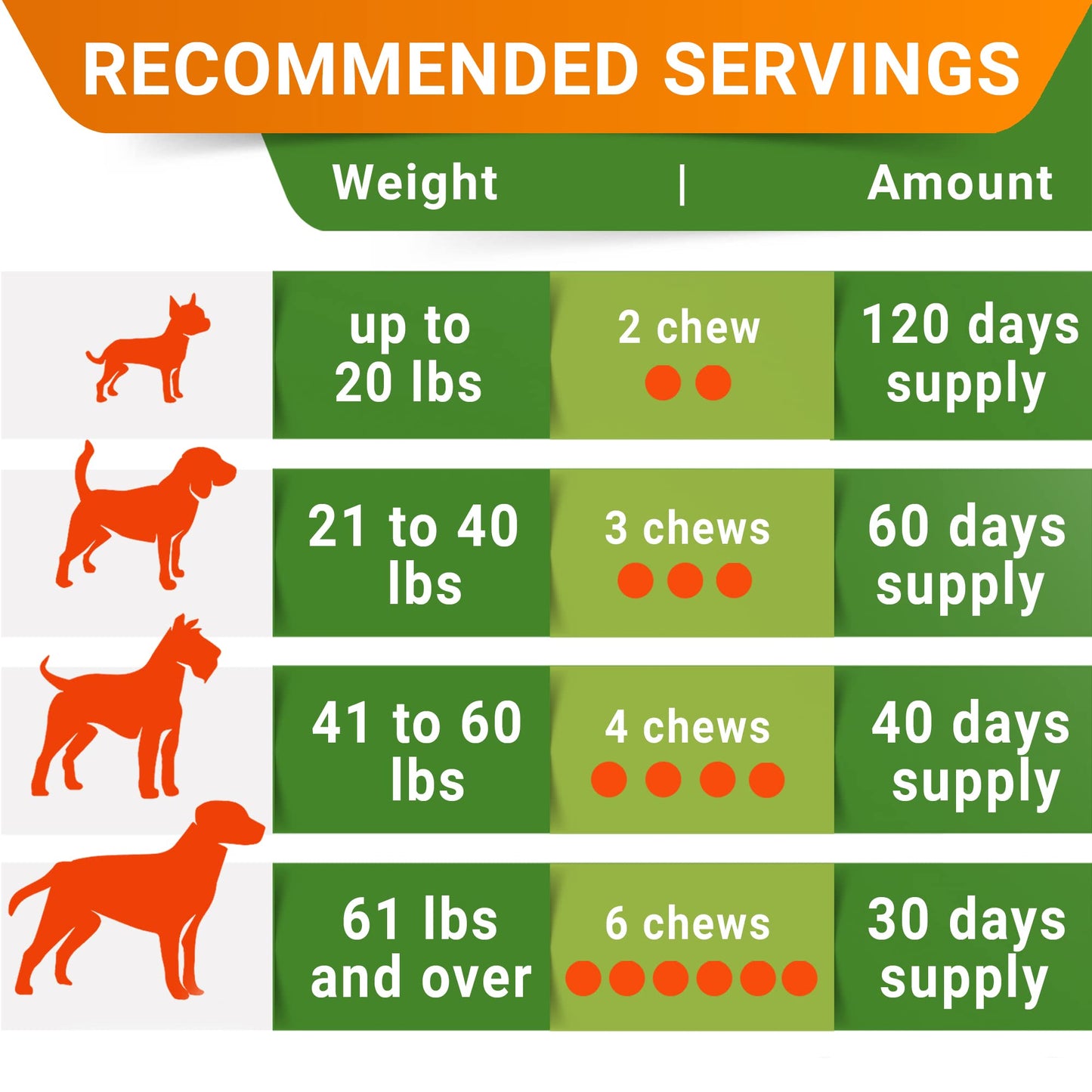 Advanced Allergy + Dog Probiotics Treats, Chews with Fish Oil Omega 3 & Probiotics - Itchy Skin Relief - Immune Supplement