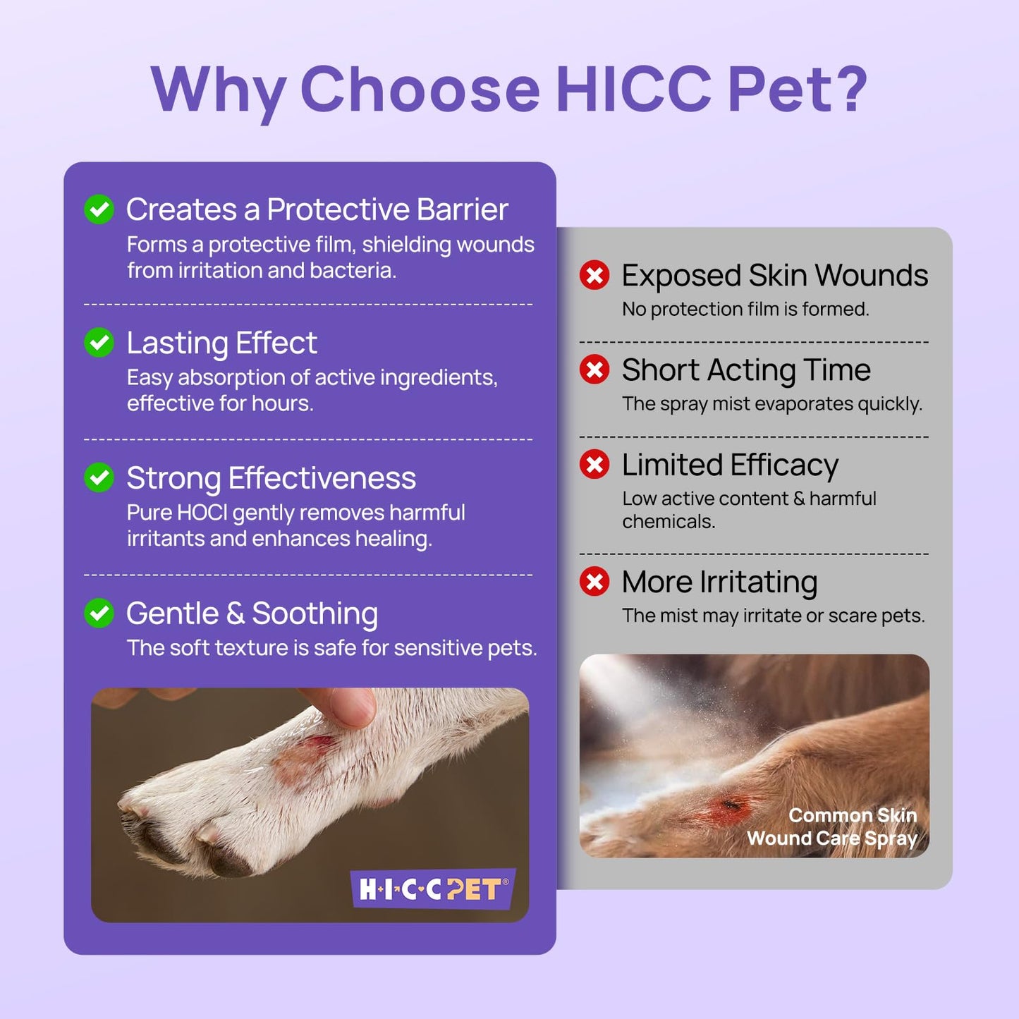 HICC PET Dog Wound Care Hydro Gel, Heals Wounds, Soothes Inflammation, Prevents Infection, Treats Bites, Scratches & Skin Ulcers, Cat Wound Care Solution, Horses First Aid Kits, 3.4 Ounces