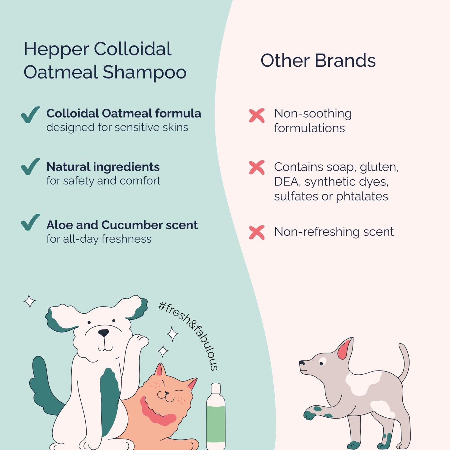 Hepper Oatmeal Shampoo for Dogs, Cats and Other Pets - All Natural Pet Shampoo: No Dog Soap, Cat Soap or Pet Soap - Dog Shampoo Sensitive Skin, Dog Dry Skin, Dog Itchy Skin Treatment -Cucumber & Aloe