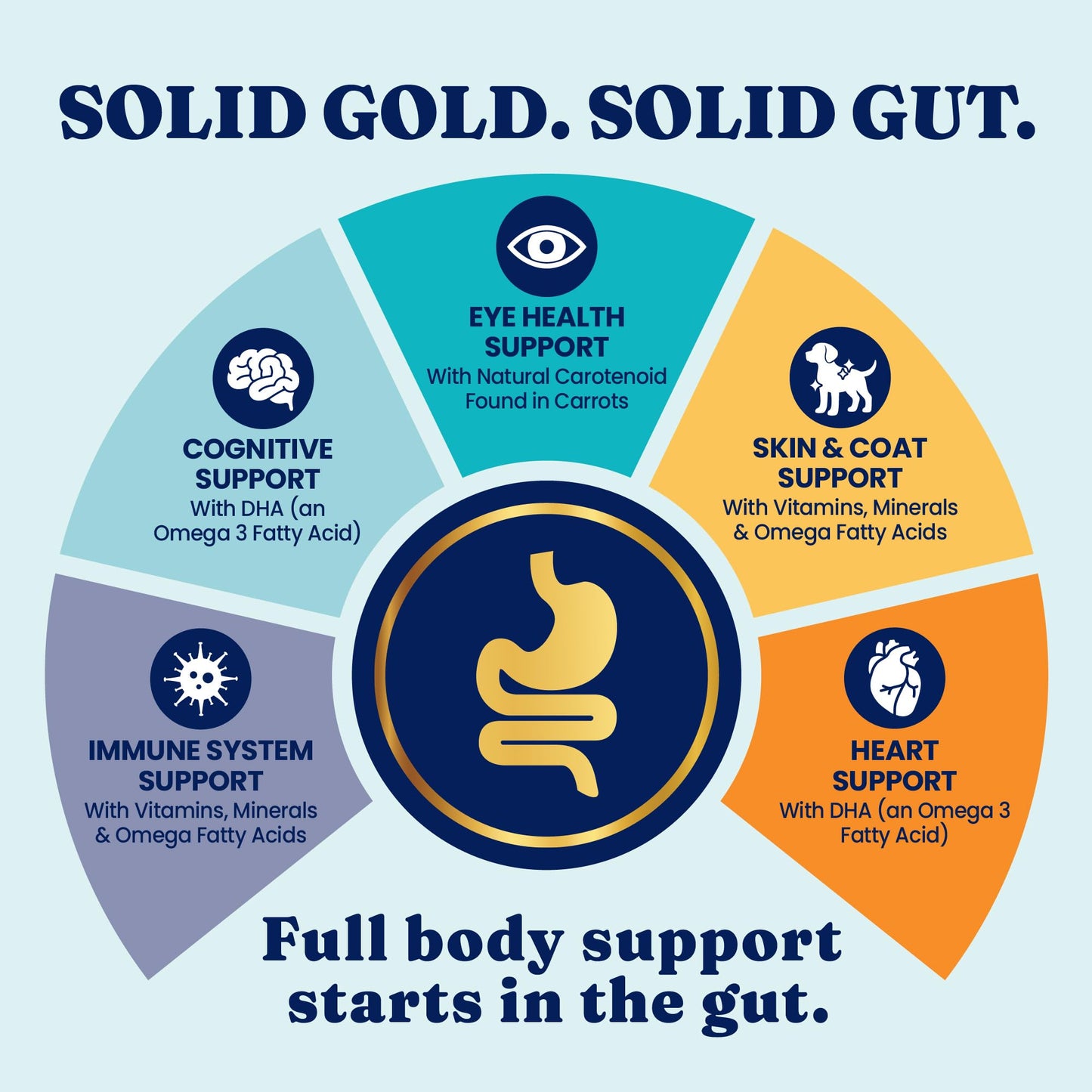 Solid Gold Dry Dog Food for Sensitive Stomachs - Grain Free & Gluten Free w/Venison, Pumpkin & Probiotics for Gut Health & Digestion - Sensitive Stomach Dog Food for All Ages - Nutrientboost –3.75LB