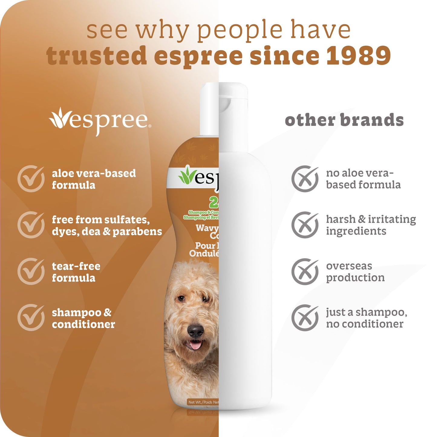Espree Wavy Curly Coat Shampoo & Conditioner, Curl Detangling Shampoo, Perfect for Goldendoodles & Poodles, Formulated with Aloe Vera, Sulfate-Free, Paraben-Free, Harsh Chemical and Dye-Free, 20oz