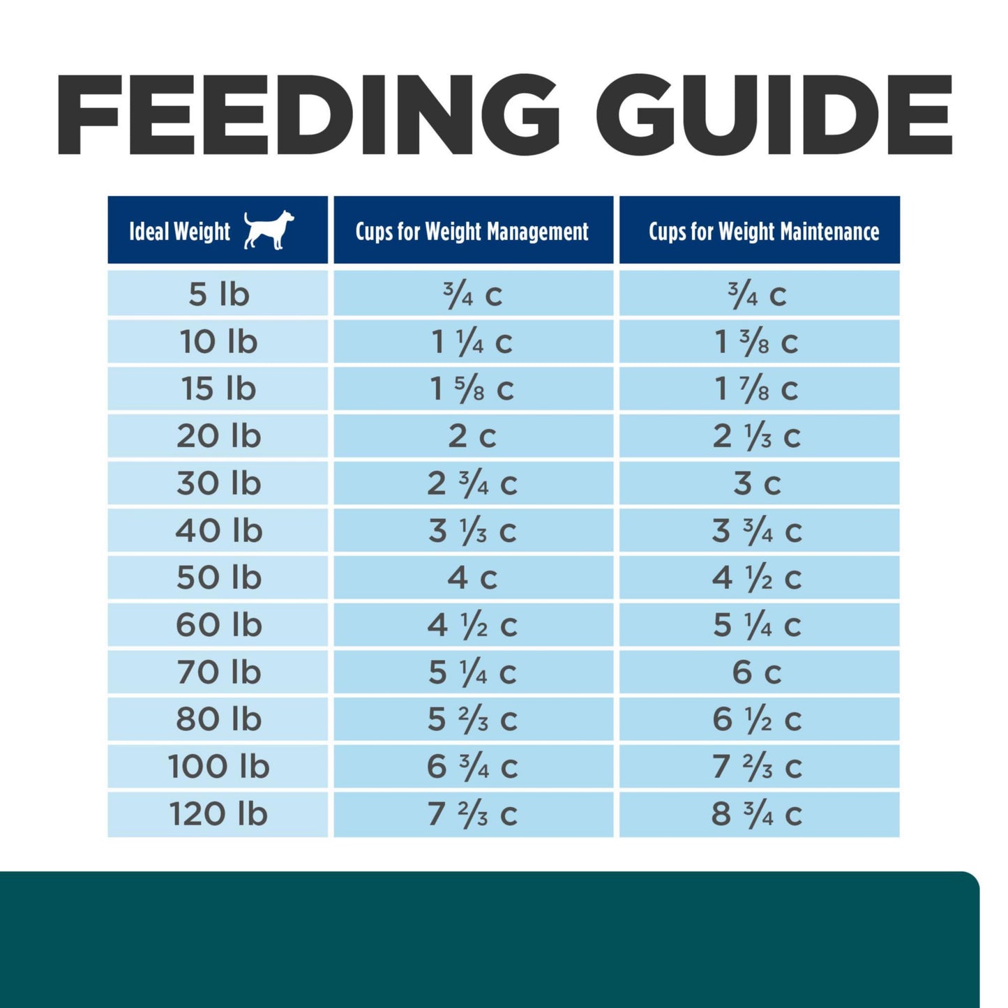 Hill's Prescription Diet w/d Multi-Benefit Digestive/Weight/Glucose/Urinary Management Chicken Flavor Dry Dog Food, Veterinary Diet, 8.5 lb. Bag
