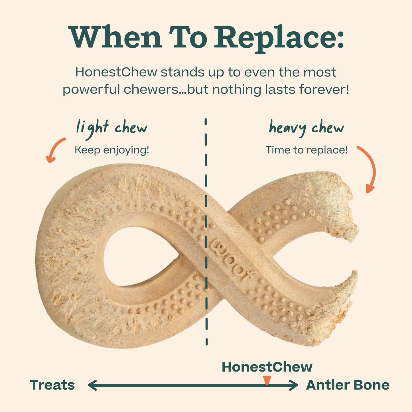 WOOF HonestChew Dog Toy Infinity - Durable Dog Chews - Made with Plant-Based Ingredients - Splinter-Resistant - Great for German Shepherds and Pit Bulls - Large