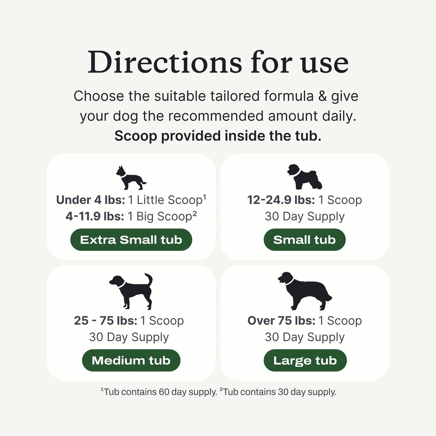 PetLab Co. ProBright Dental Powder - Dog Breath Freshener - Teeth Cleaning Made Easy – Targets Tartar & Bad Breath - Formulated for Extra Small Dogs - Packaging May Vary