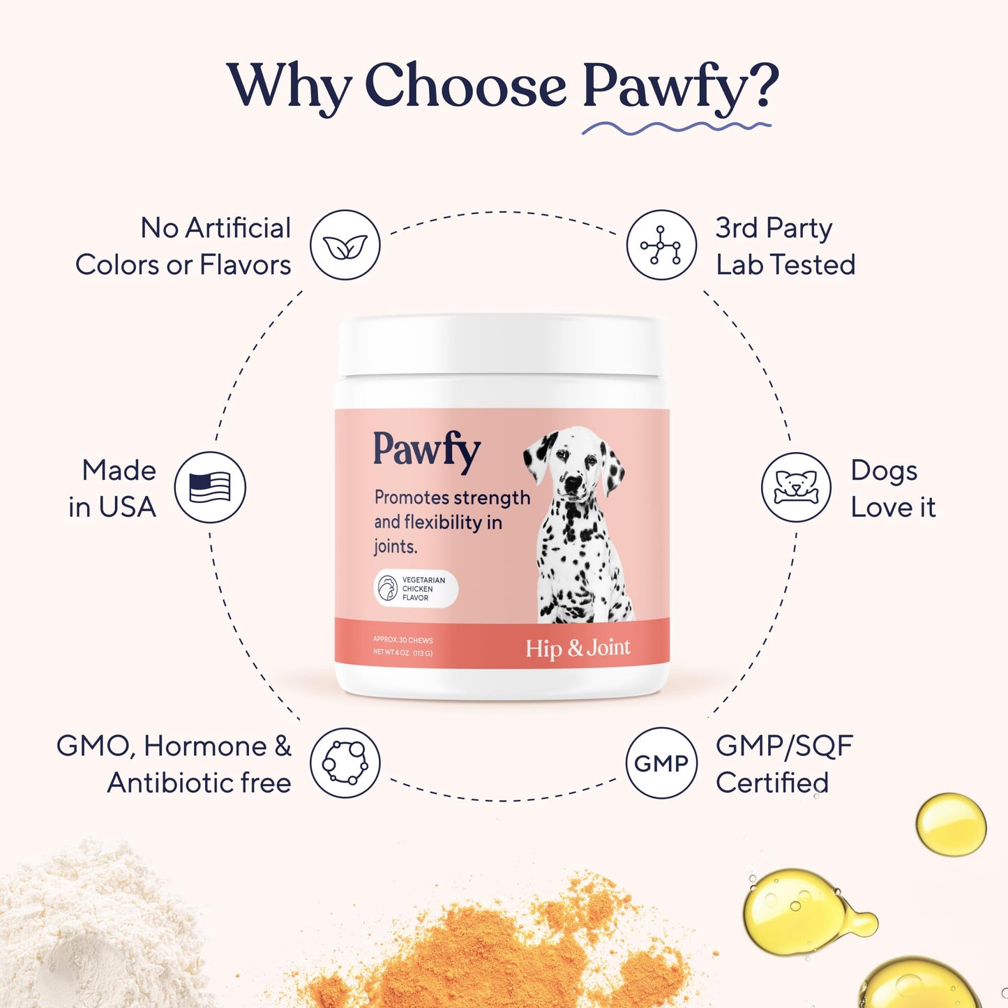 Pawfy Hip & Joint Supplement for Dogs with MSM & Vitamins | Glucosamine Chondroitin for Small, Medium & Large Breed - Supports Mobility & Bones | Glucosamine for Dogs with Omega 3-30 Chews