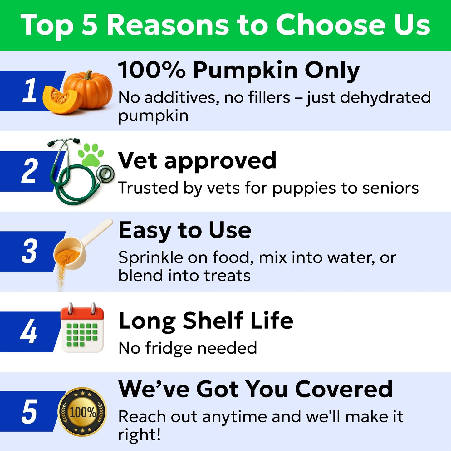 BARK&SPARK Pumpkin Powder for Dogs - 8oz Powdered High Fiber Supplement and Stool Softener - Upset Stomach, Food Sensitivity - Improve Digestion - 8oz