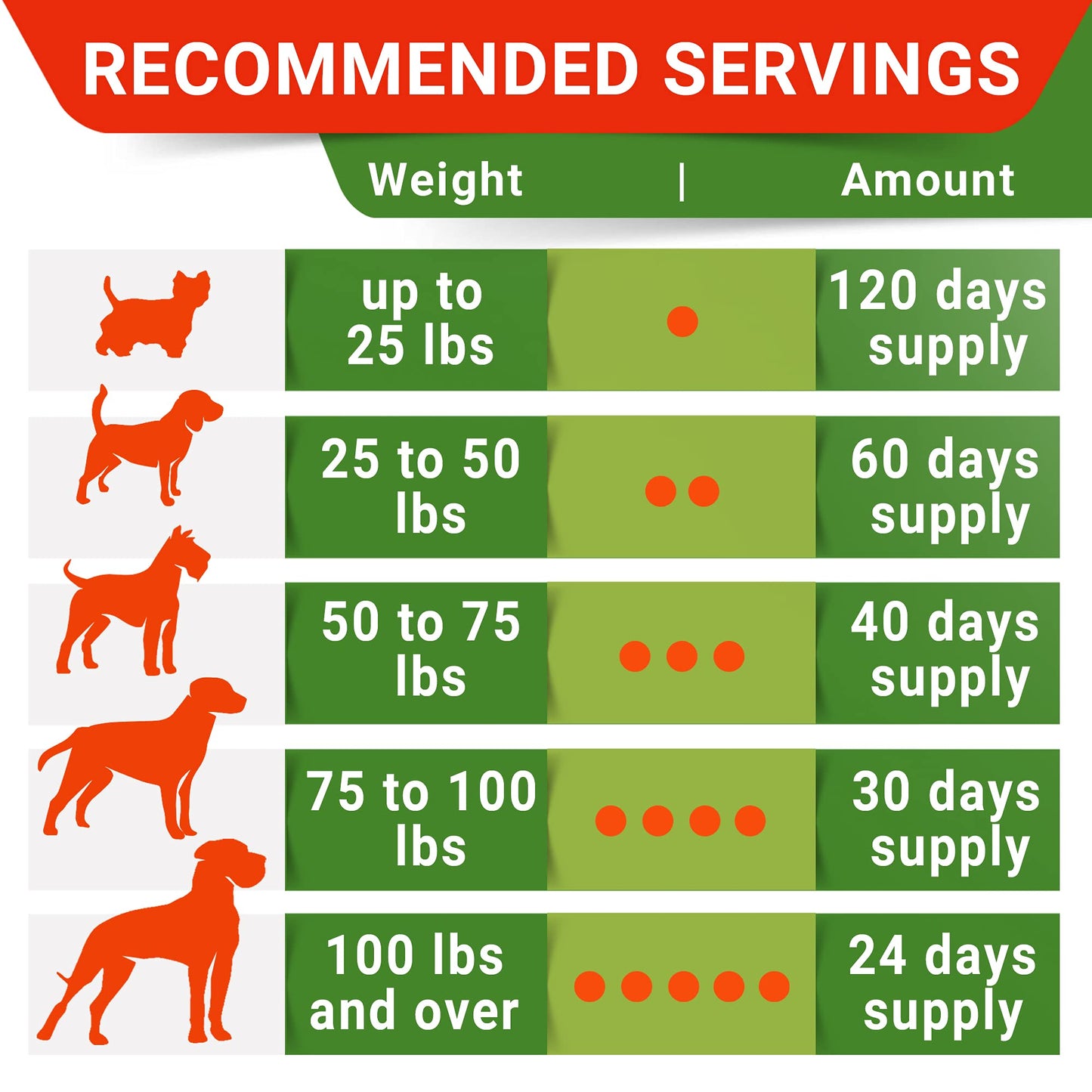 STRELLALAB Hemp Treats + Glucosamine for Dogs - Hip & Joint Supplement - w/Hemp Oil + Protein - Chondroitin, MSM, Turmeric to Improve Mobility & Energy - Natural Joint Pain Relief - Bacon Flavor