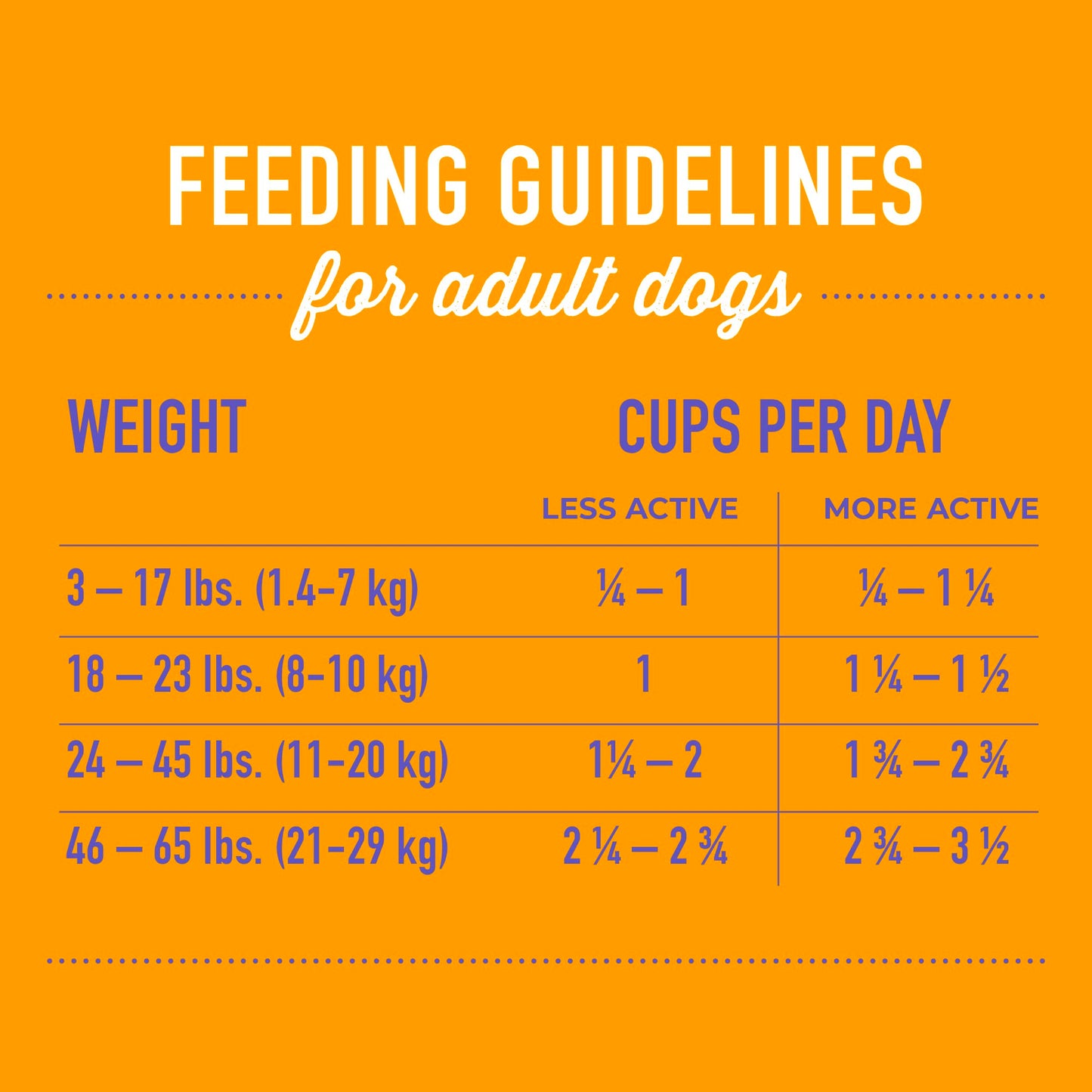 Open Farm Goodbowl Dog Food Topper, Freeze Dried Raw, Grass-Fed Beef & Wholesome Non-GMO Grains Recipe, 8oz Bag