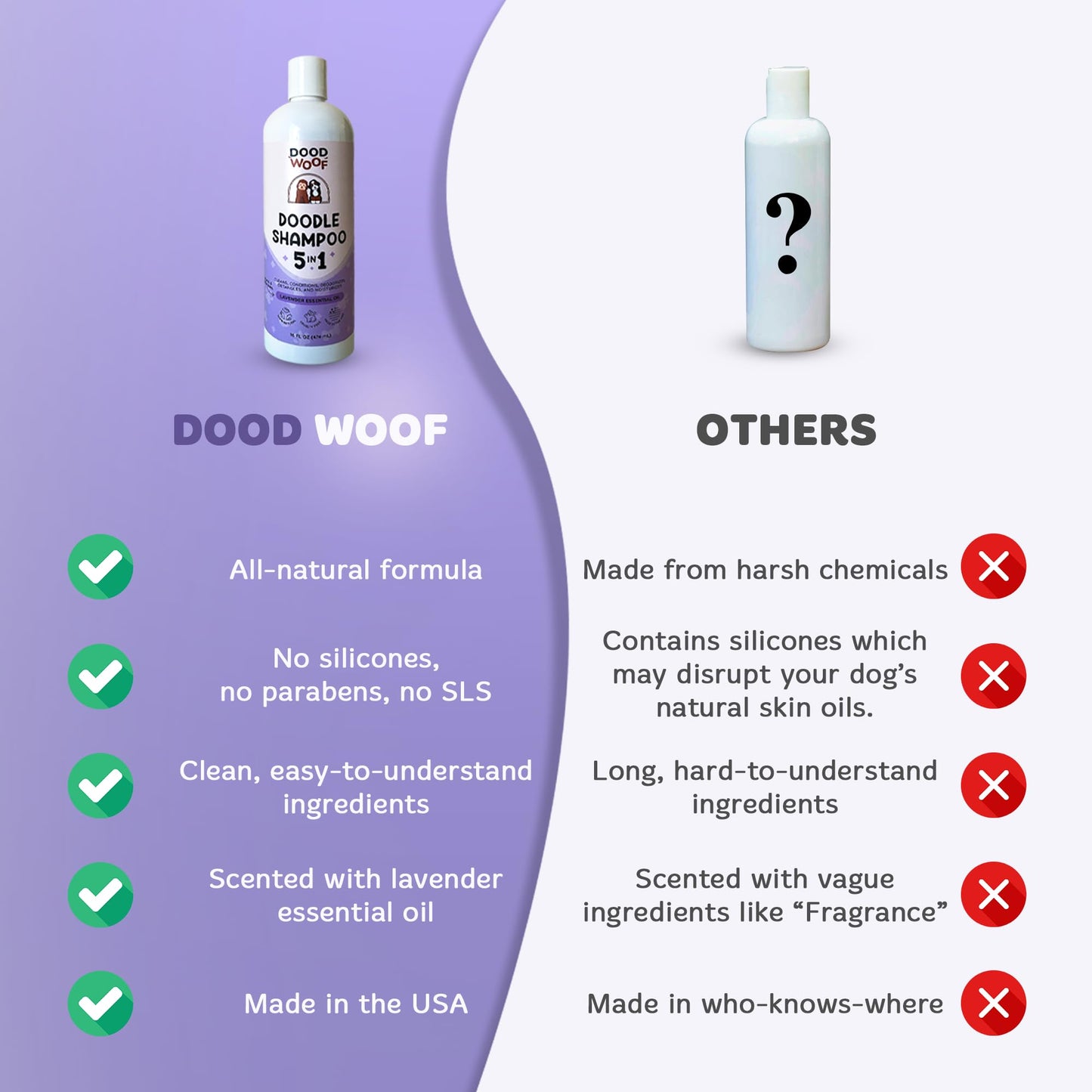 Dood Woof Dog Shampoo and Conditioner for Doodle | All Natural Dog Shampoo for Smelly Dogs | Sensitive Skin Pet Shampoo for Dogs| Goldendoodle, Doodles, Poodle, Puppy Shampoo and Conditioner