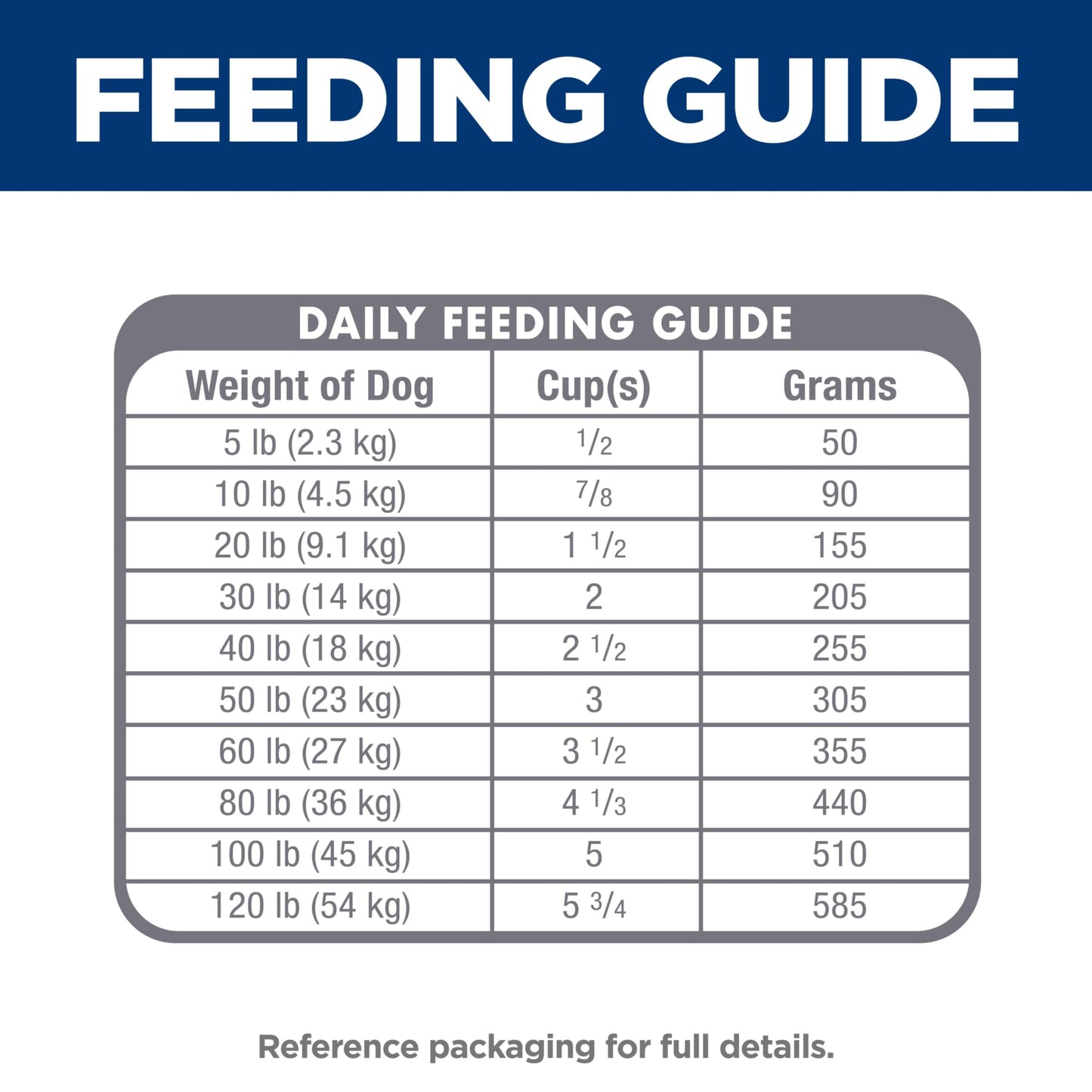 Hill's Science Diet Sensitive Stomach & Skin, Adult 1-6, Stomach & Skin Sensitivity support, Dry Dog Food, Pollock, Barley, & Insect Recipe, 3.5 lb Bag