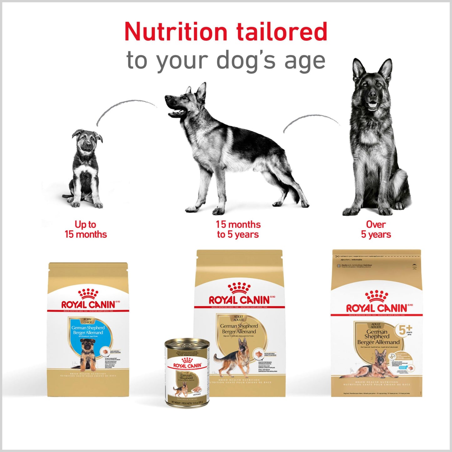 Royal Canin German Shepherd Puppy Breed Specific Dry Dog Food, 30 lb. bag