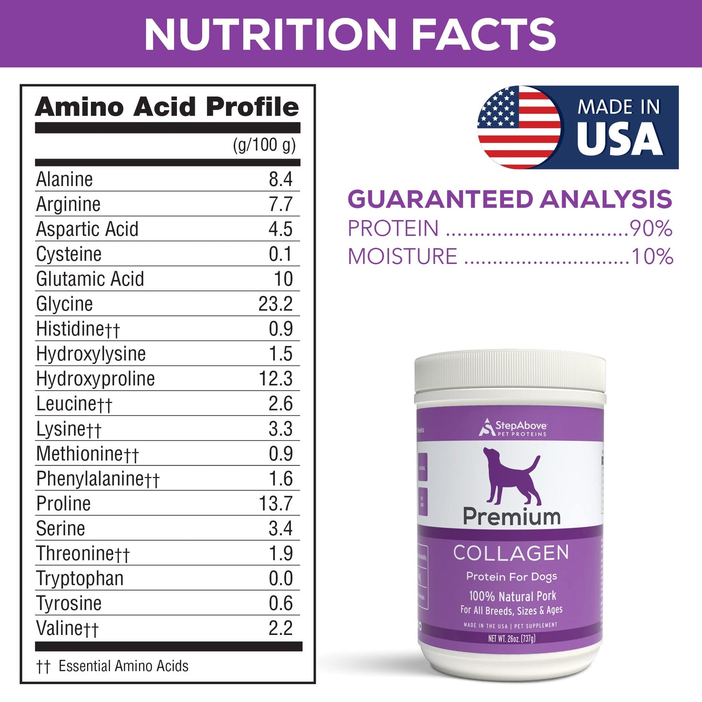 Step Above Proteins, Premium Collagen Gelatin Protein for Dogs, 1Lb 10 Oz
