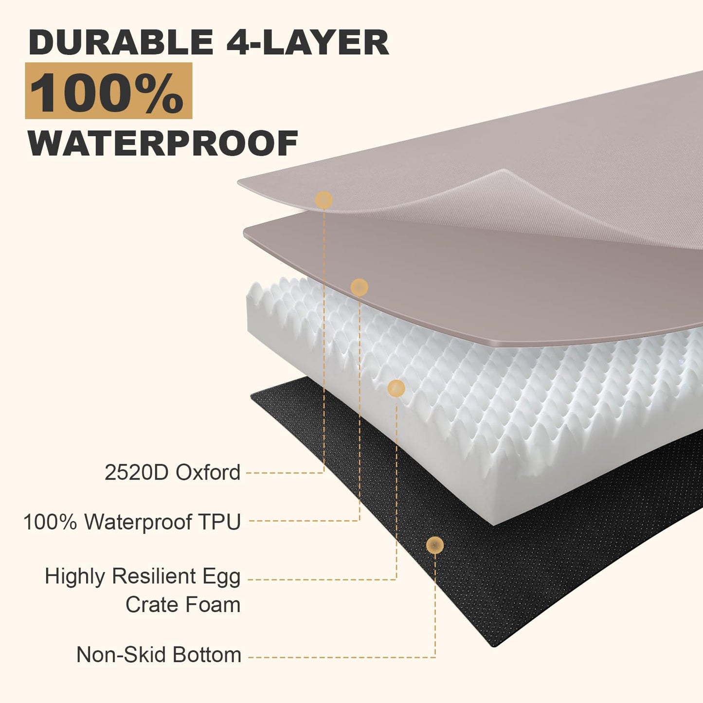 Maihandasi Indestructible Dog Beds for Large Dogs, Orthopedic Memory Foam Pet Bed with Oxford Fabric, Waterproof Outdoor Dog Bed for Kennel with Washable Cover and Non-Slip Bottom, 36''x27'', Grey