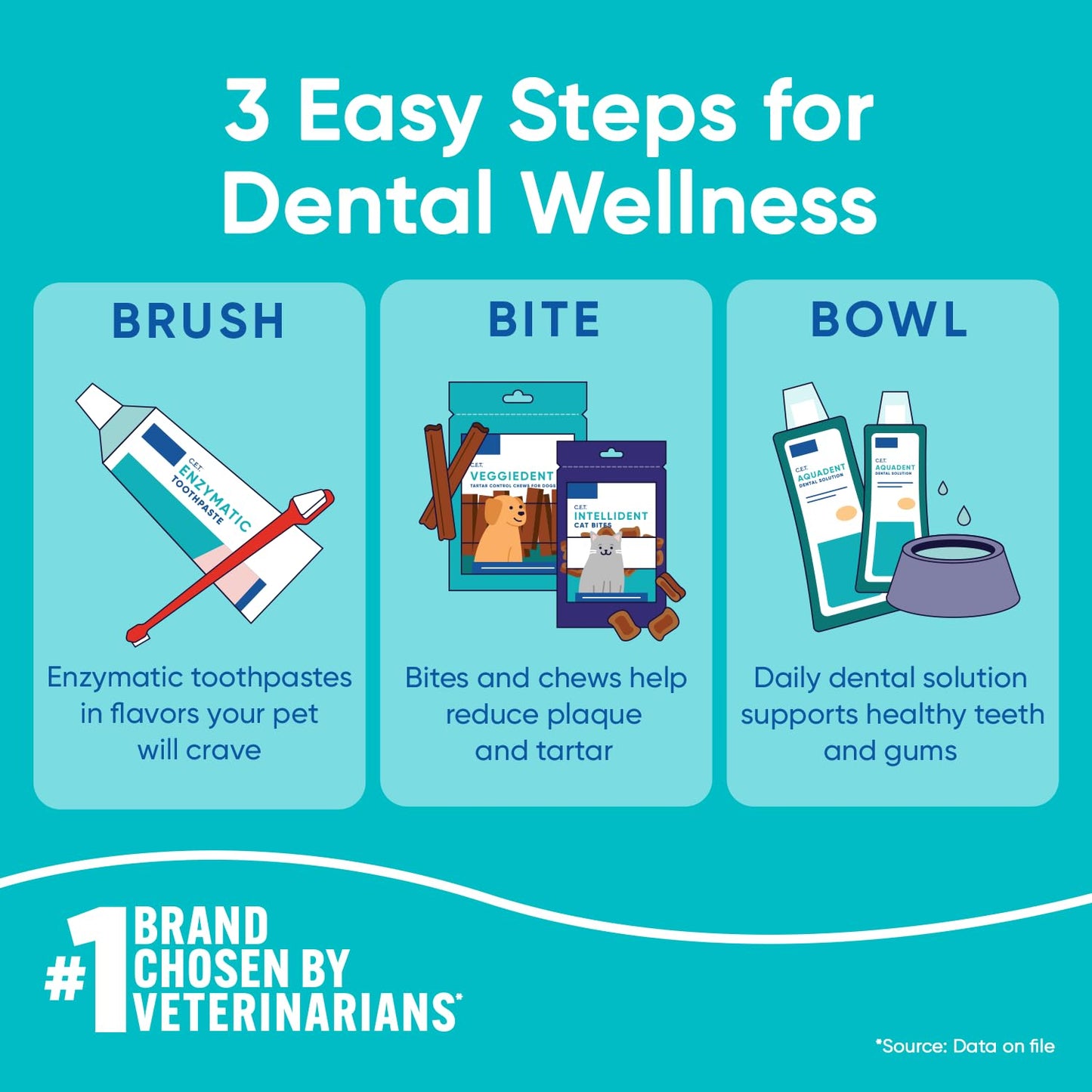 C.E.T. Enzymatic Oral Hygiene Chews for Dogs - Plaque & Tartar Control - Single Layer Beefhide with Exclusive Dual-Enzyme System & Tasty Chicken Flavor - Easy to Give Dog Dental Chew