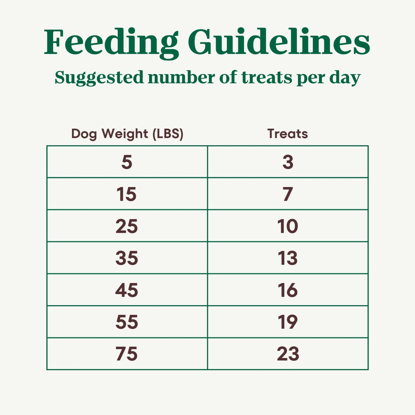 Nutro Crunchy Dog Treats with Real Apple, 16 oz. Bag