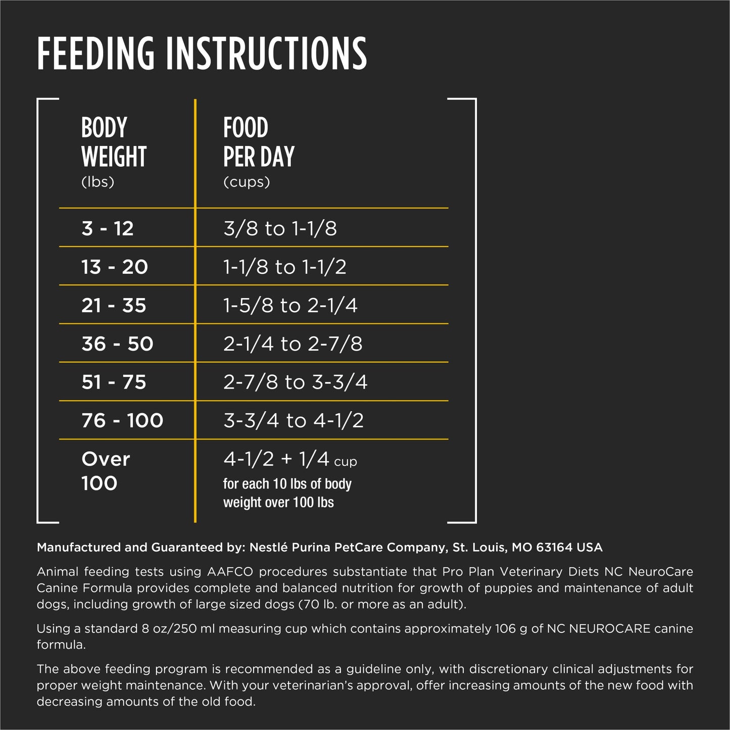 Pro Plan Veterinary Diets Purina NC NeuroCare Canine Formula High Protein Dog Food - 11 lb. Bag