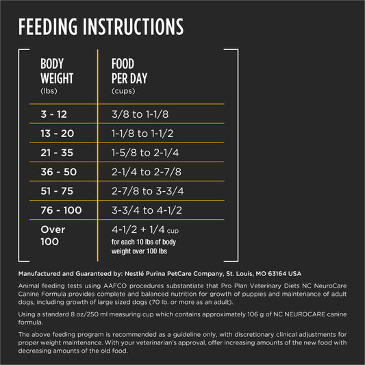 Pro Plan Veterinary Diets Purina NC NeuroCare Canine Formula High Protein Dog Food - 11 lb. Bag