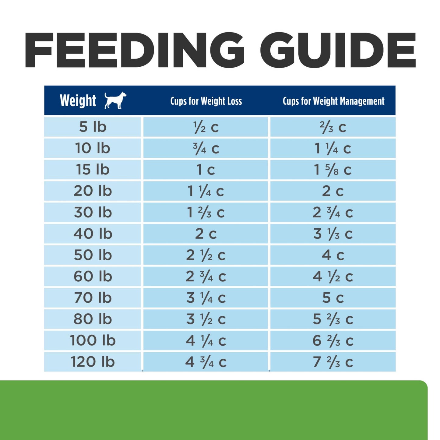 GutWell Trim Down - Weight Management Dog Food Topper - Dog Weight Loss Supplement Promotes Feeling of Fullness, Healthy Metabolism & Lean Muscle with Triple-biotic Blend & L-Carnitine - 60 Scoops