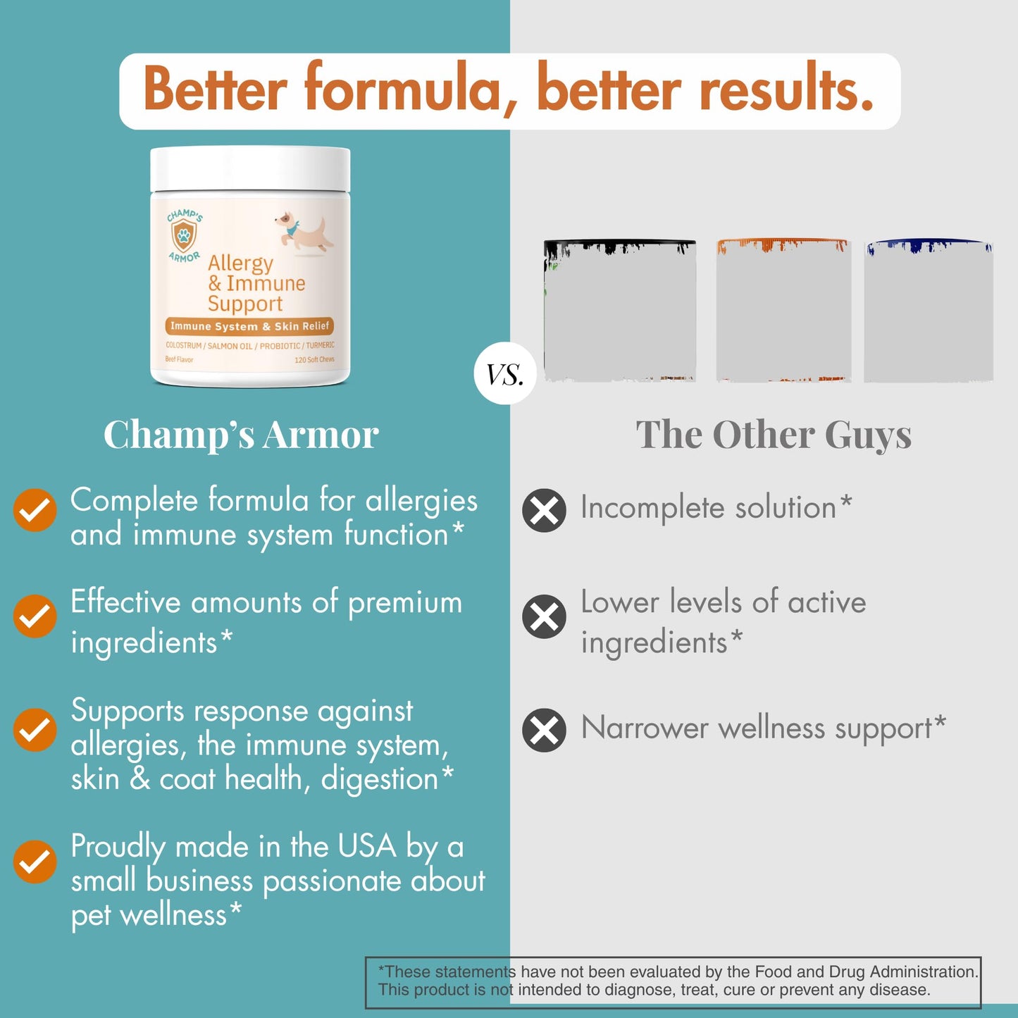 Champ's Armor Allergy & Immune Soft Chews for Dogs. Daily Support for Itchy Skin, Immune Health, Seasonal Allergies. W/Colostrum, Salmon Oil, Probiotics, Quercetin, Turmeric. 120 ct.