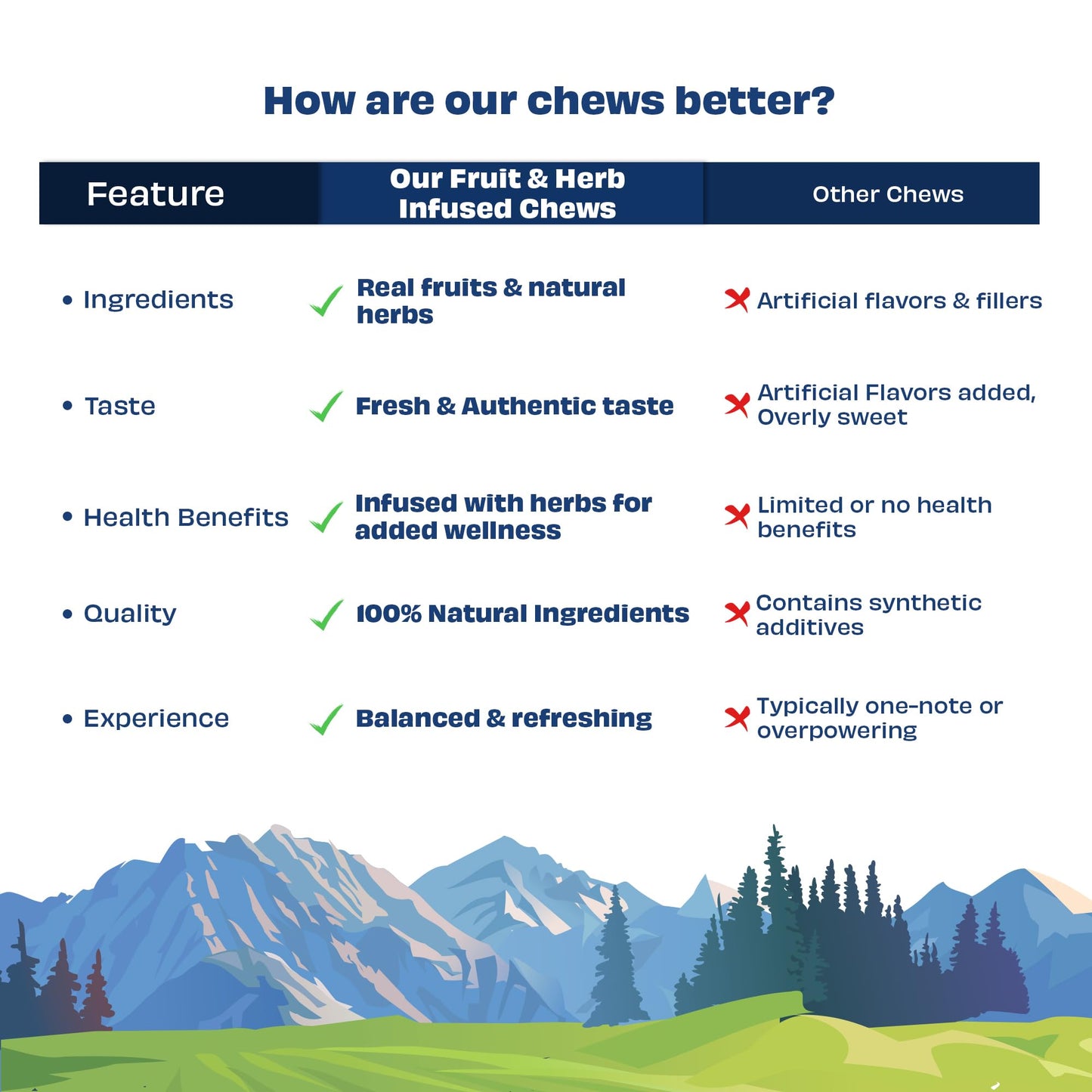 Purina Pro Plan Complete Essentials Shredded Blend Turkey and Rice Dog Food Dry Formula with Probiotics for Dogs - 33 lb. Bag