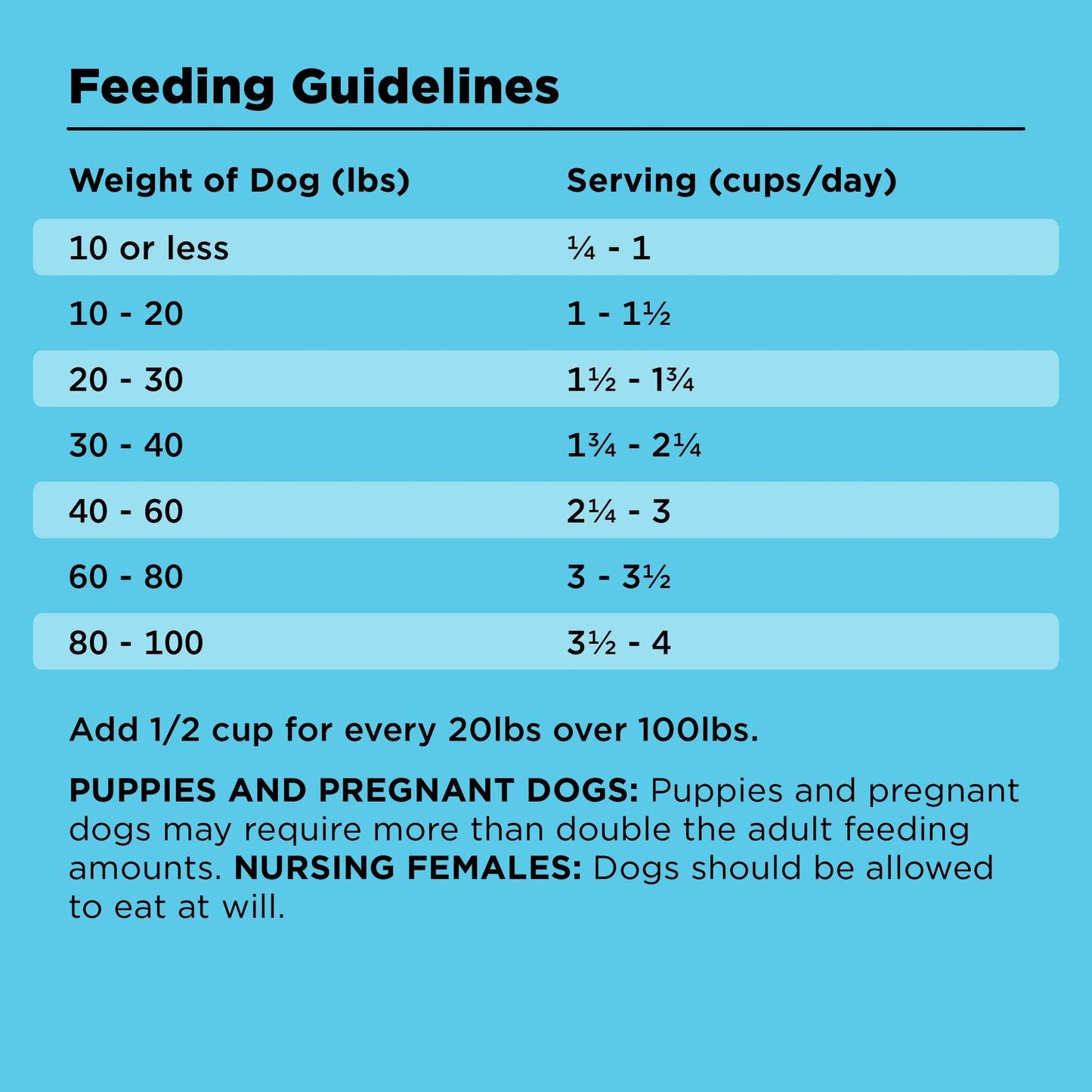 BIXBI Liberty Grain Free Dry Dog Food, Chicken Recipe, 4 lbs - Fresh Meat, No Meat Meal, No Fillers for Easy Digestion - USA Made