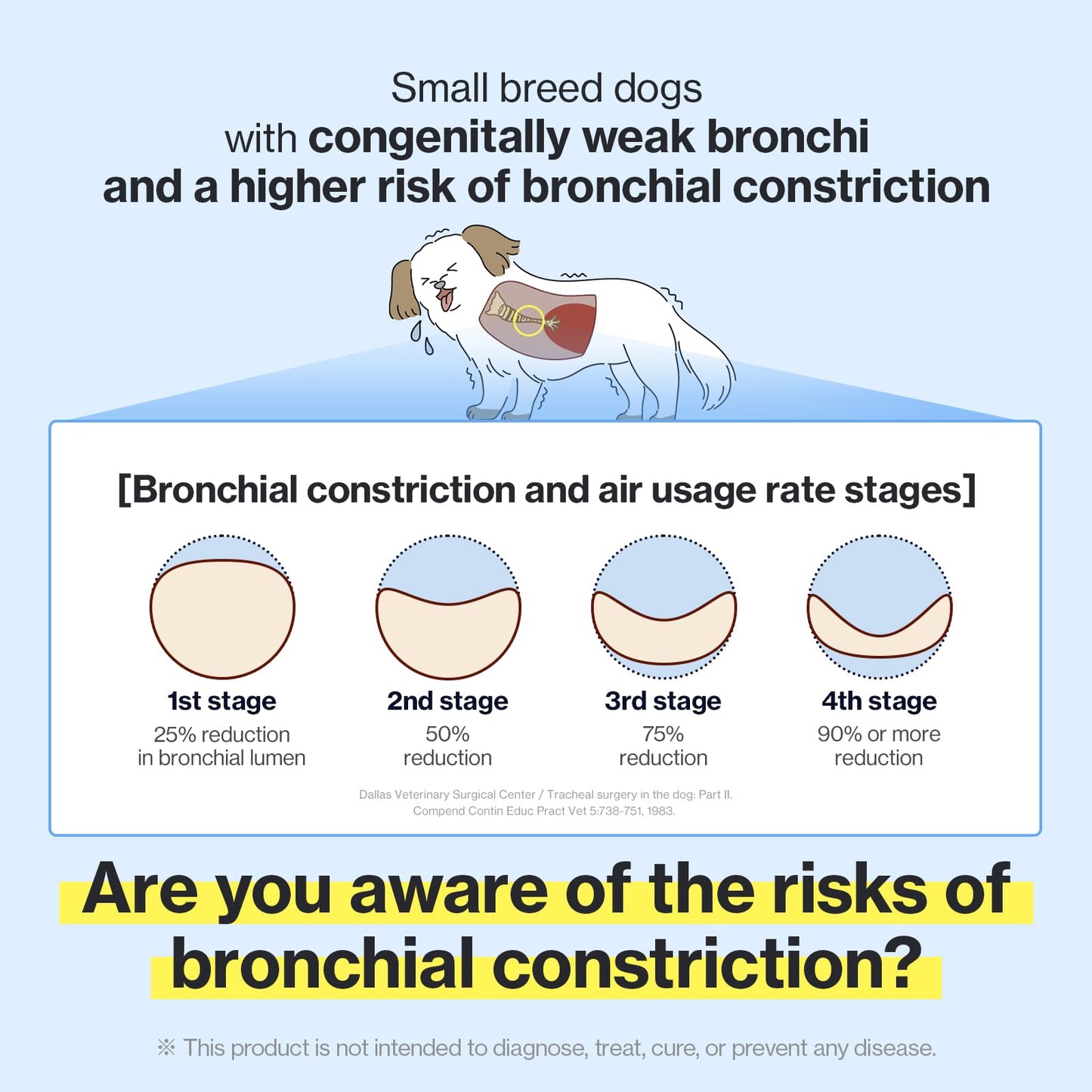 Doctor By Breath Bronchial Supplements for Dogs - Dog Cough Relief - for Dry, Wet & Barkly Pet Cough (8.5 Ounce (Pack of 1))