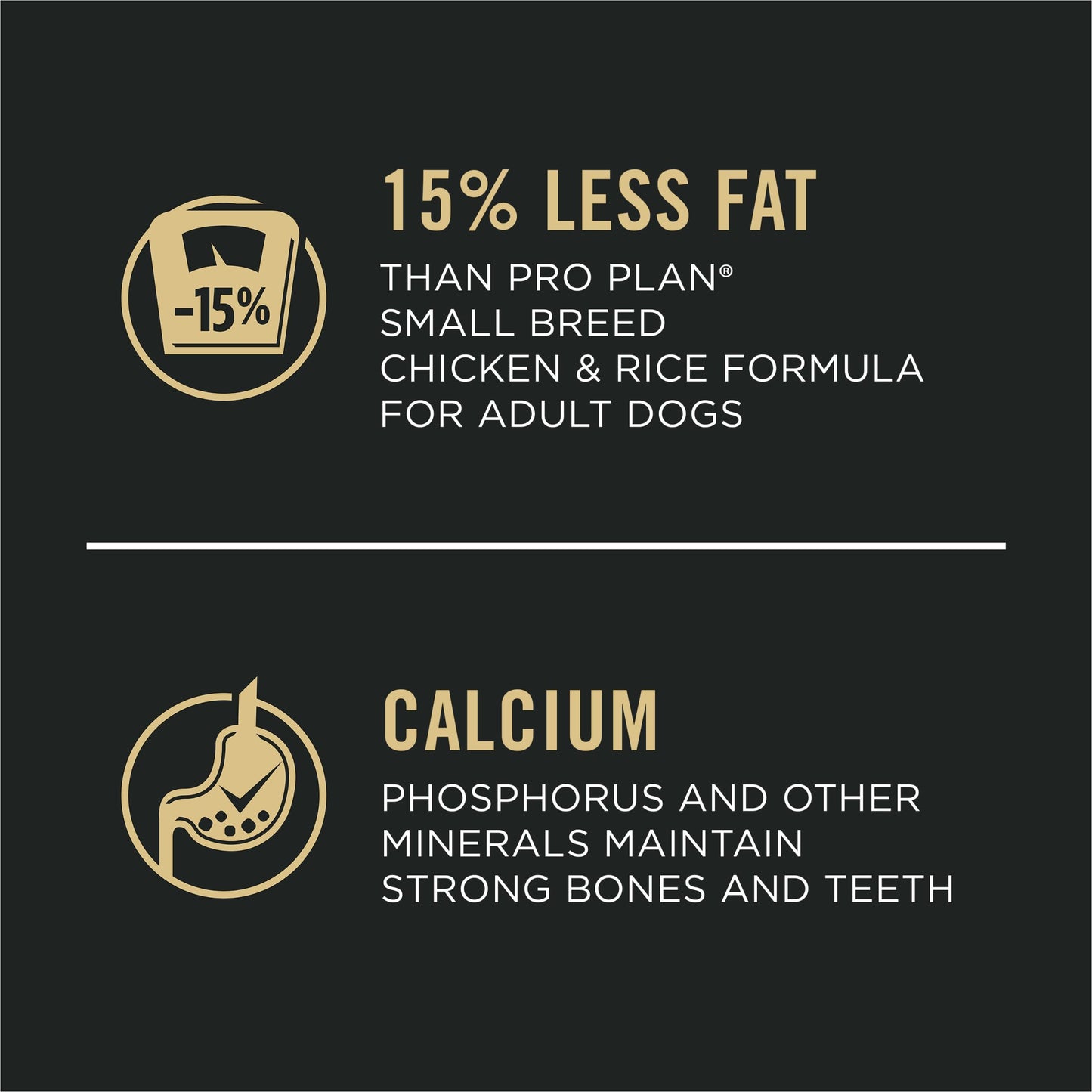 Purina Pro Plan Small Breed Weight Management Dry Dog Food, Shredded Blend Chicken and Rice Formula - 18 lb. Bag