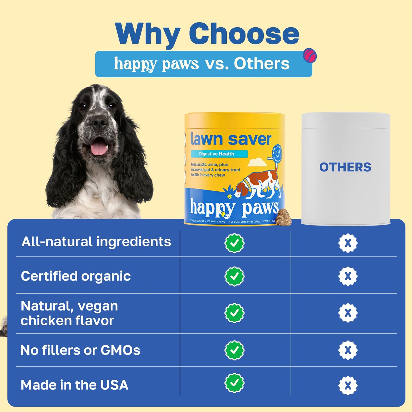 Happy Paws Lawn Saver Dog Chews, Dog Urine Neutralizer, Green Lawn Chews For Dogs, Digestive & Gut Health Supplement With Sweet Potato, Spirulina & Probiotics, Organic, Vegan, American Made, 100 Count