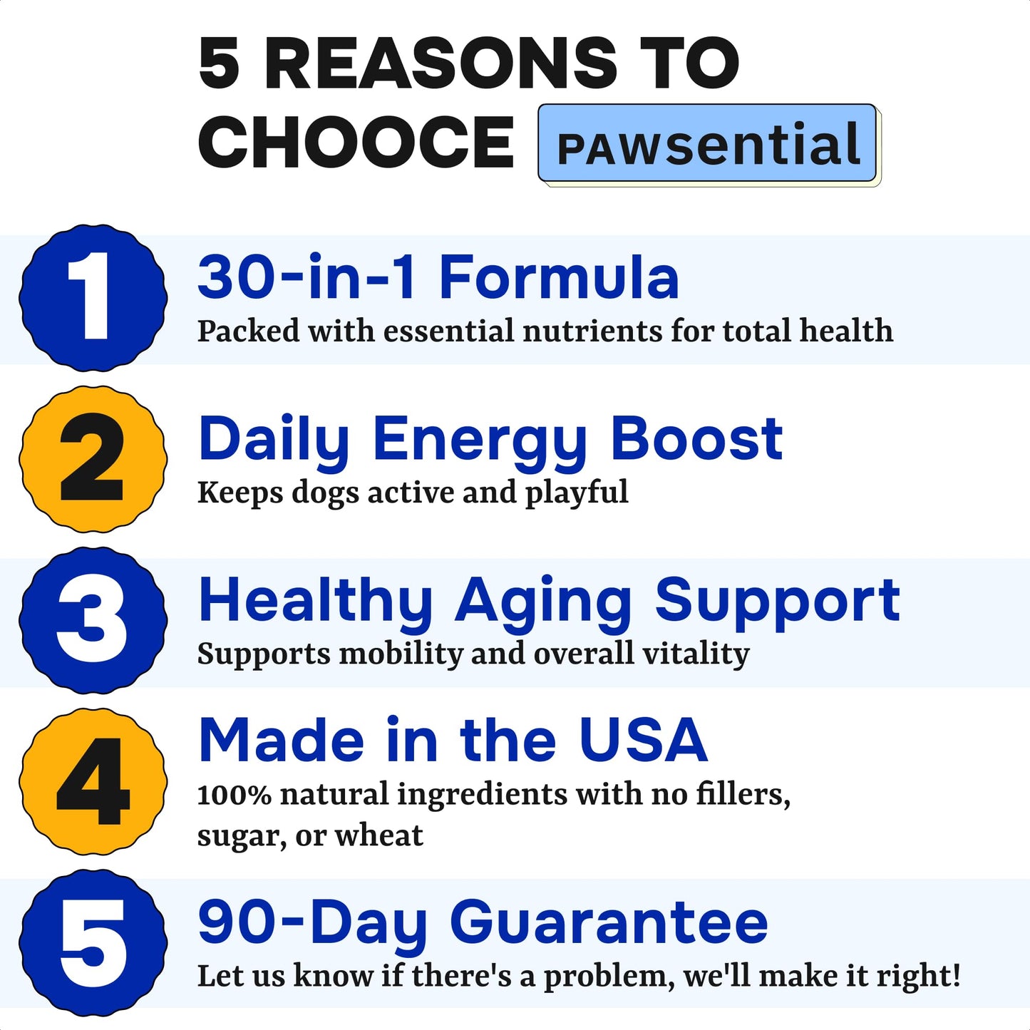 Dog Vitamins + Glucosamine - Chewable Multivitamins + Probiotics, Omega - Hip & Joint Support, Skin & Coat, Gut Health - Adult & Senior - Large & Small Breed - 120 Chews