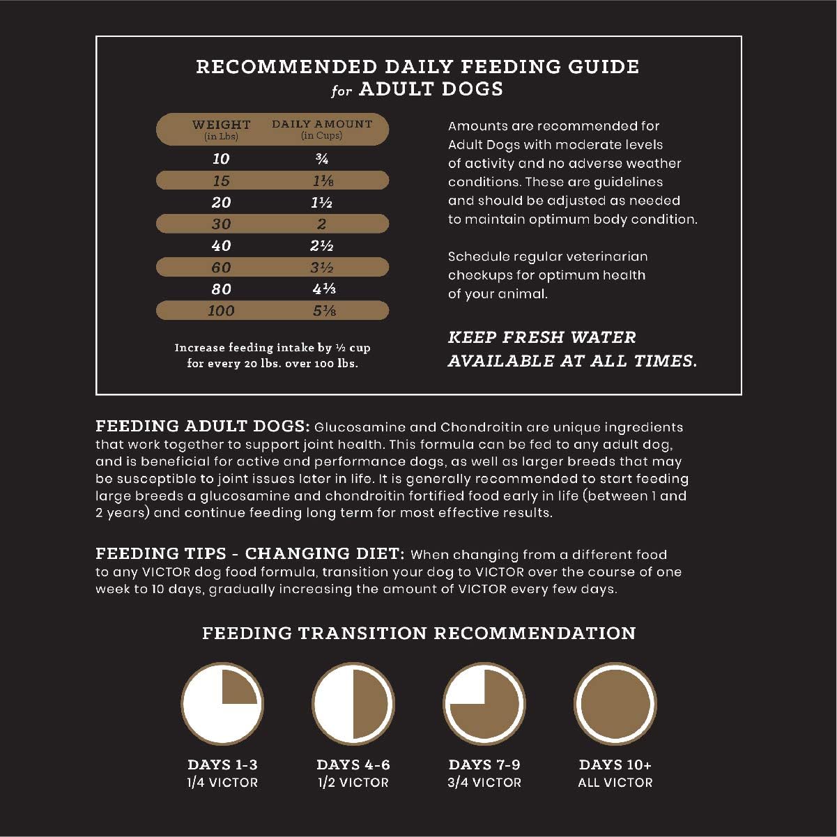 VICTOR Super Premium Dog Food – Purpose Hero Canine Kibble – Premium Gluten Free Dog Food for Active Adult Dogs – High Protein with Glucosamine and Chondroitin for Hip and Joint Health, 30lbs