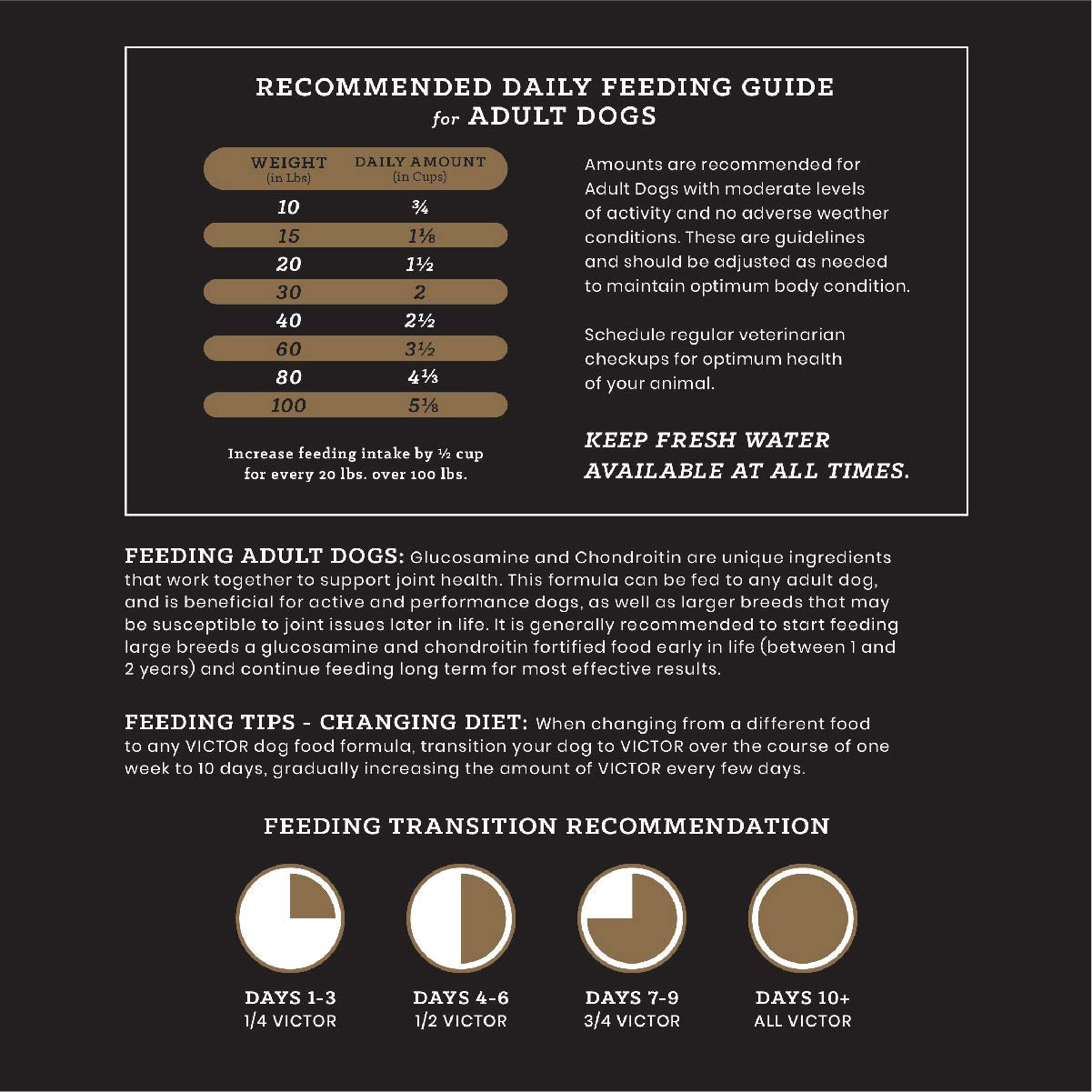 VICTOR Super Premium Dog Food – Purpose Hero Canine Kibble – Premium Gluten Free Dog Food for Active Adult Dogs – High Protein with Glucosamine and Chondroitin for Hip and Joint Health, 5lbs