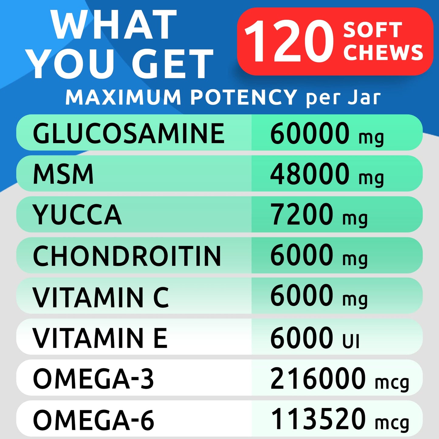 Allergy Relief Dog Treats + Glucosamine Bacon Flavor Bundle - Itchy Skin Relief + Joint Pain Relief - Pumpkin, Enzymes + Chondroitin, MSM, Omega-3 - Seasonal Allergies - 240 Soft Chews - Made in USA