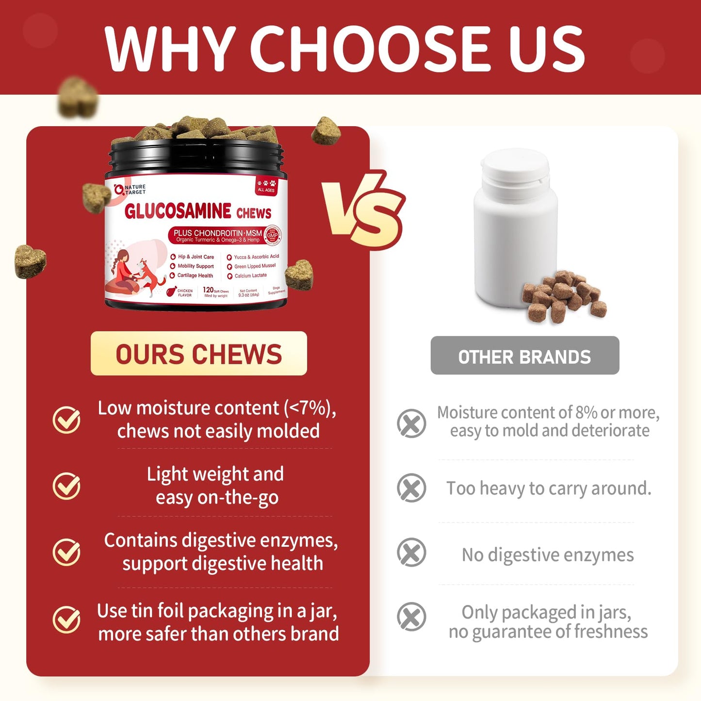 NATURE TARGET Glucosamine for Dogs, Joint Supplement with Chondroitin, MSM, Omega-3, Hemp for Pain Relief, Hip & Joint Chews for Dogs with Calcium for Bone Health, 120 Soft Chews