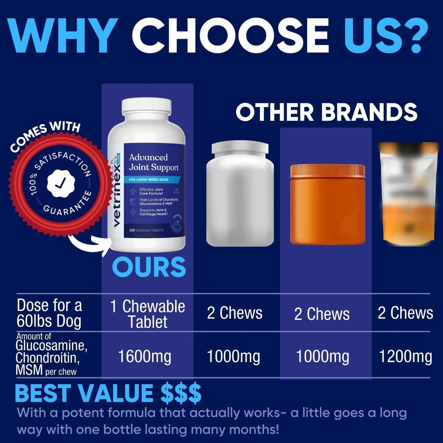 Vetrinex Labs Joint Support Supplement for Large Dogs - Hip and Joint Chewable Tablets for Small, Medium & Large Breed Dogs with Glucosamine, Chondroitin, and MSM, Beef Flavor, 120 Tablets