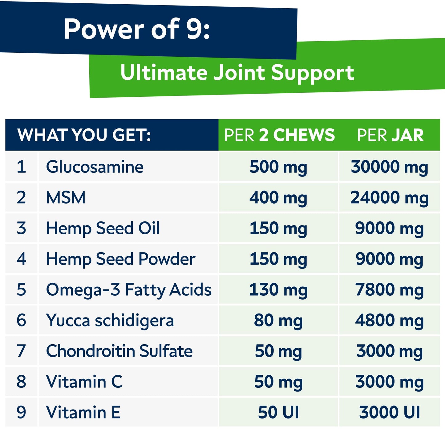 Advanced (Hemp+Glucosamine) Joint Treats for Dogs - Hip & Joint Supplement w/Chondroitin, Omega-3, MSM - Hemp Chews for Dogs Hip & Joint Pain Relief - Hip & Joint Care - Lamb Flavor - 120Ct